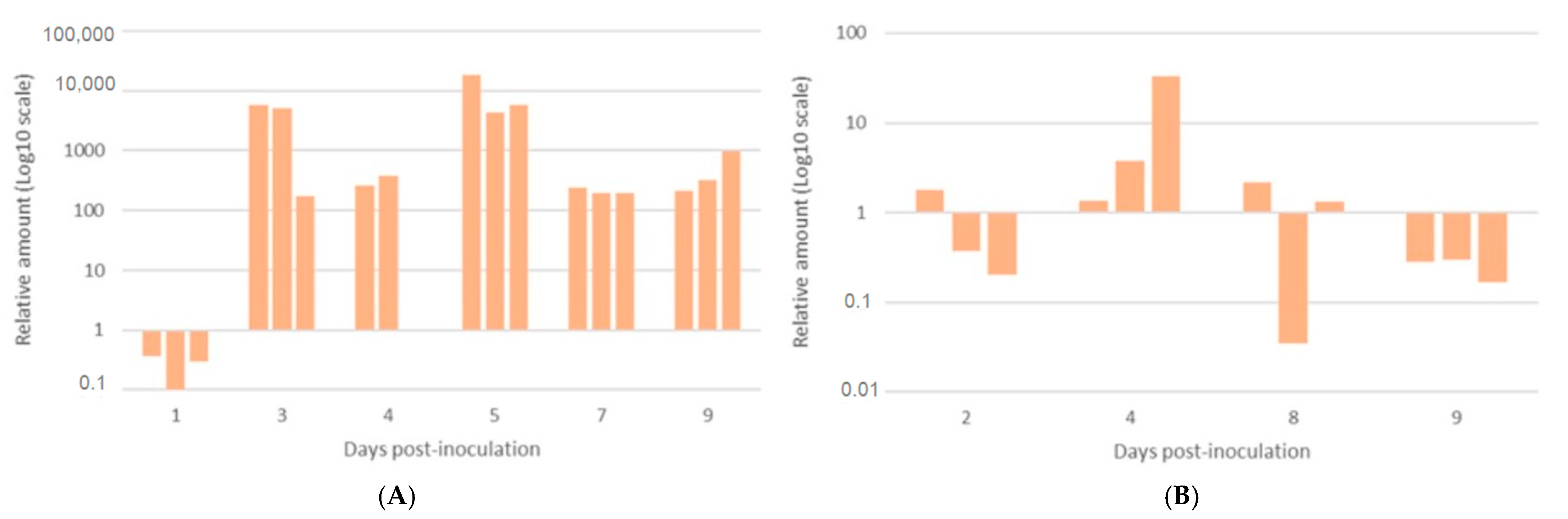 Vetsci 12 00319 g007