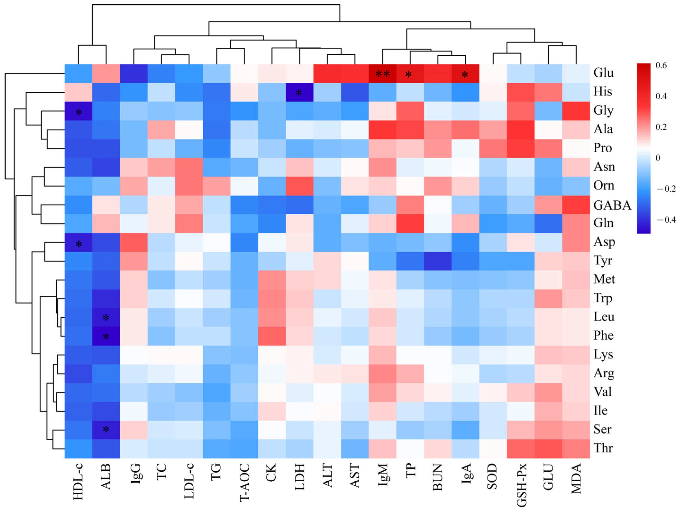 Vetsci 12 00324 g002