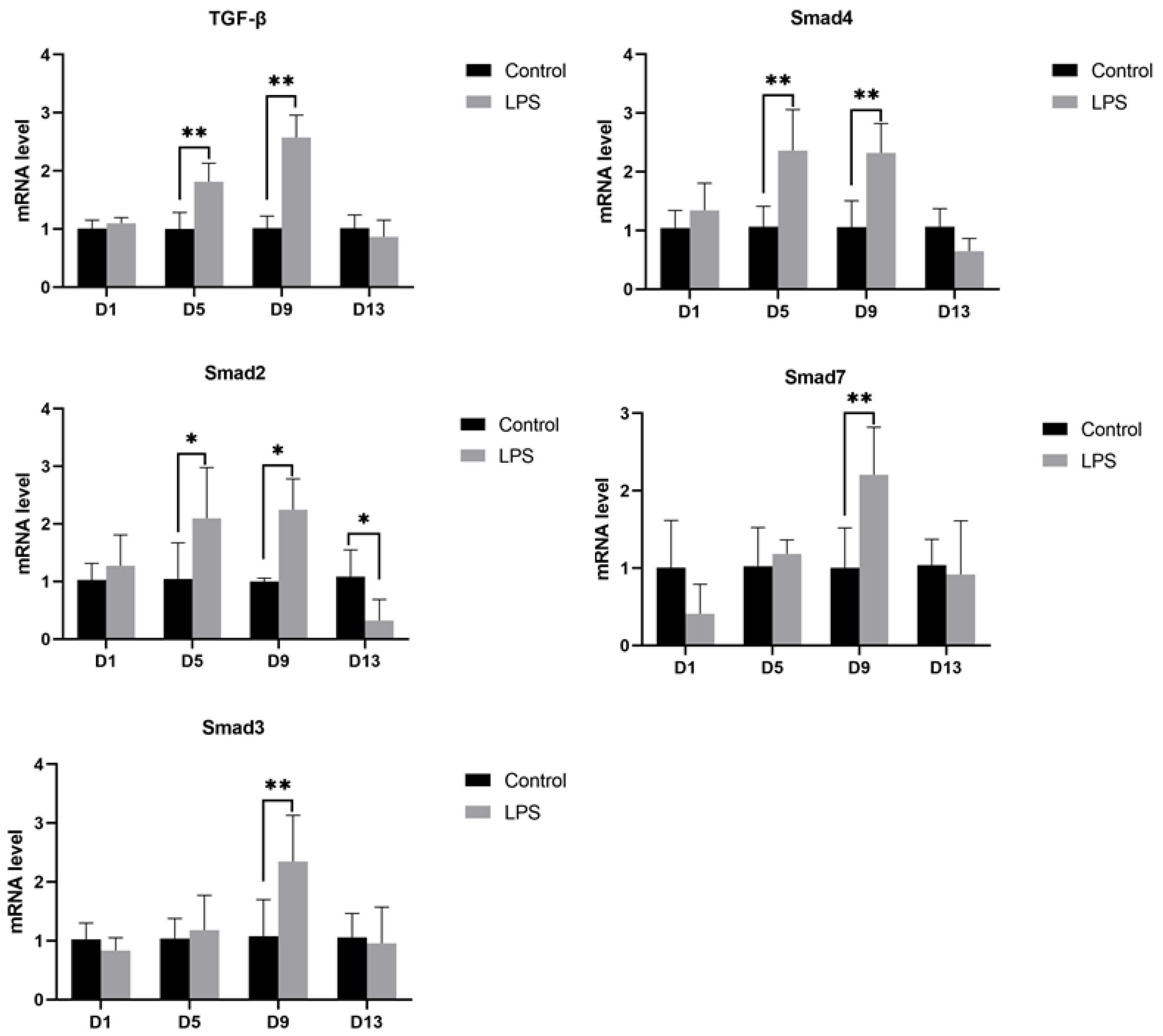 Vetsci 12 00330 g005