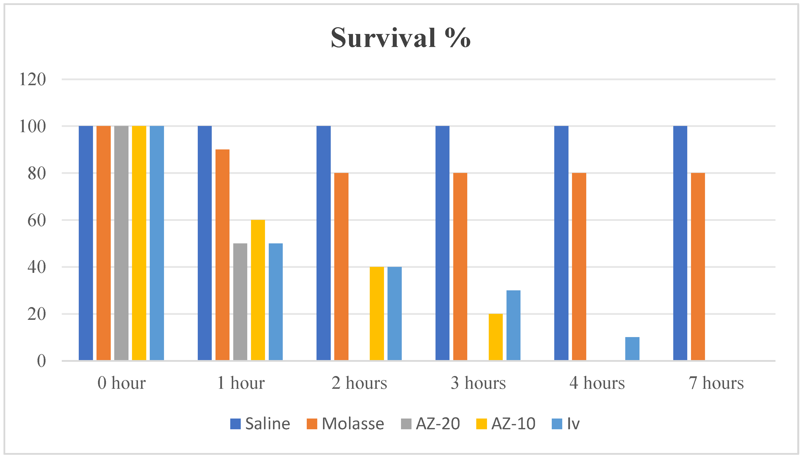 Vetsci 12 00333 g002
