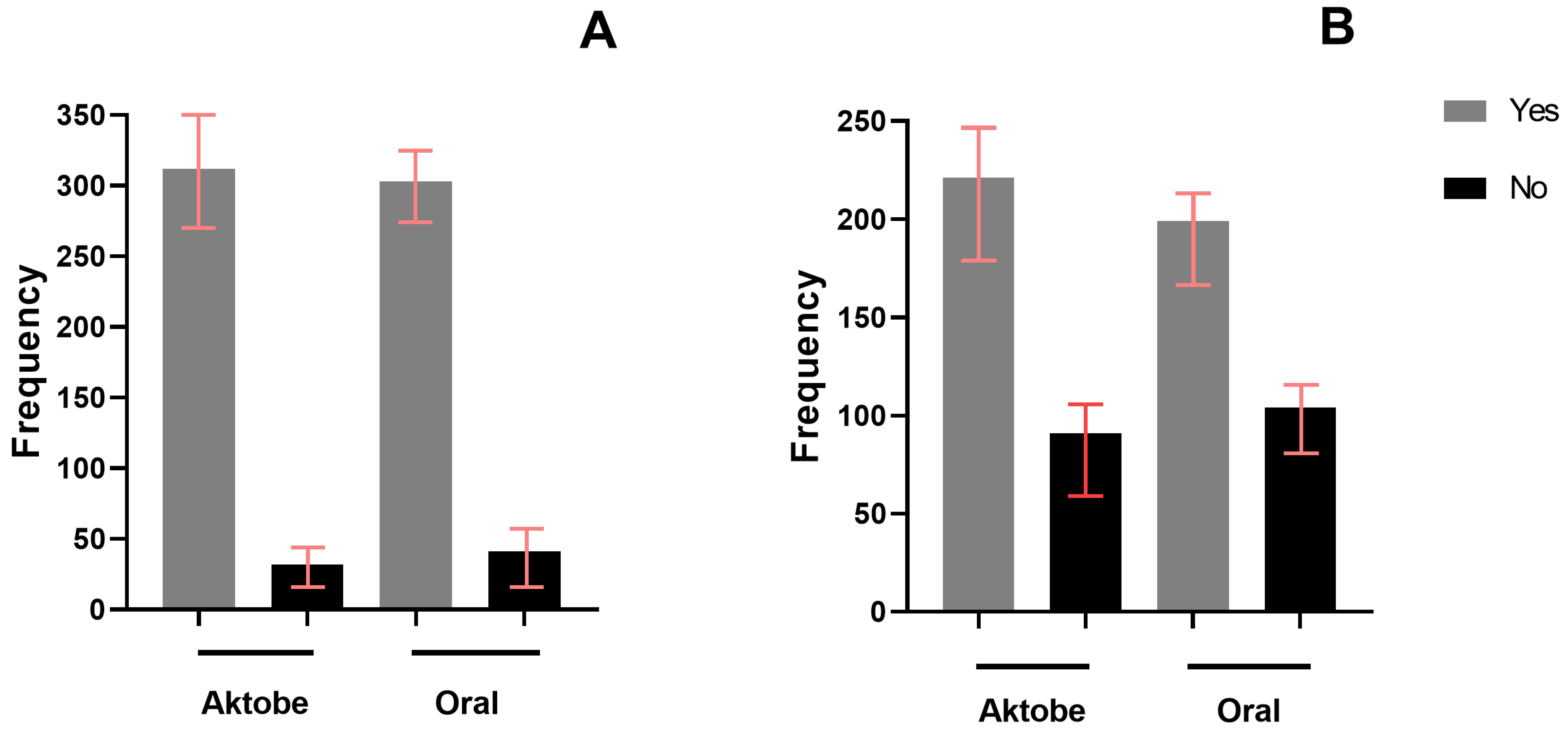 Vetsci 12 00335 g002