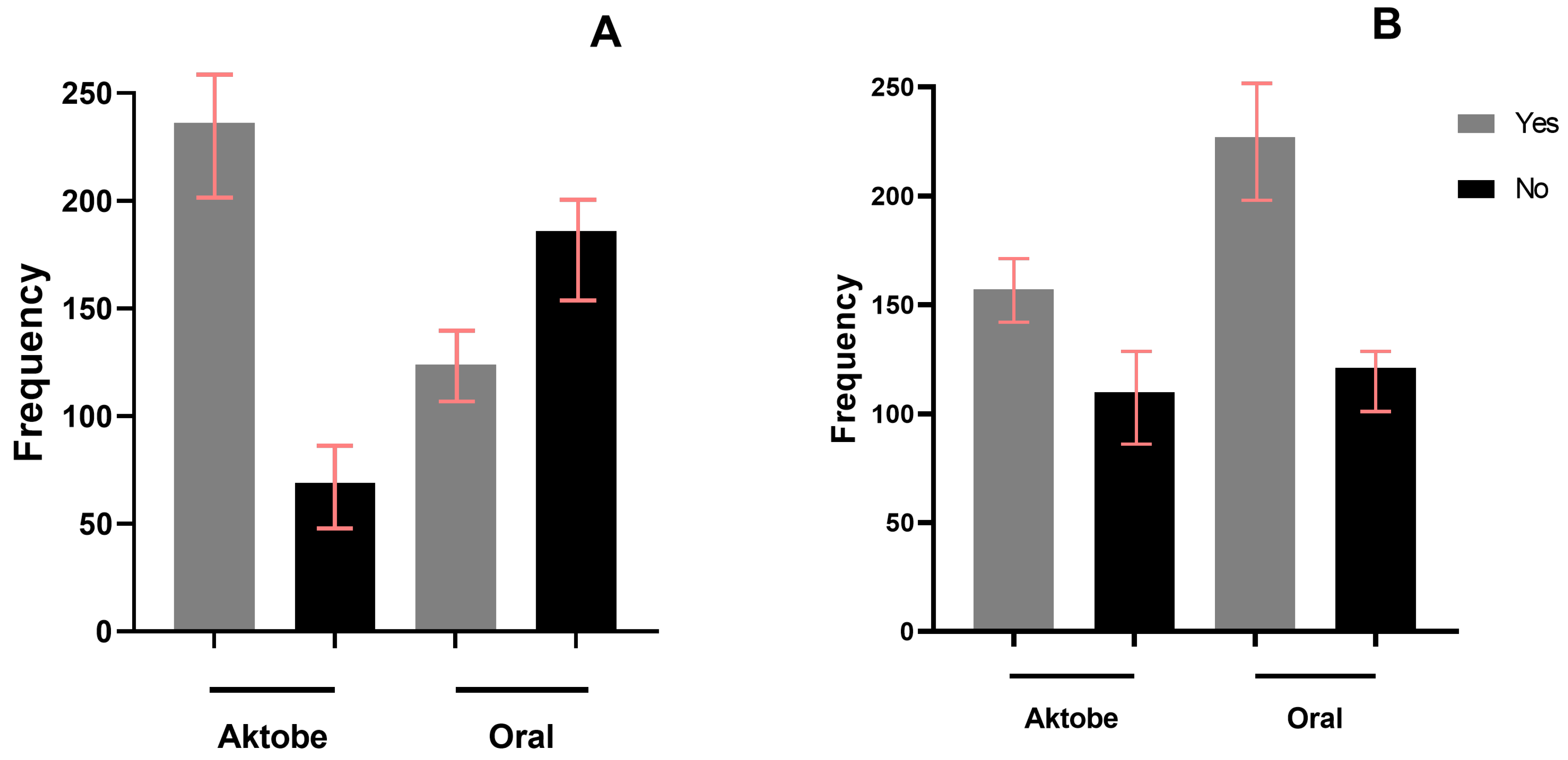 Vetsci 12 00335 g003