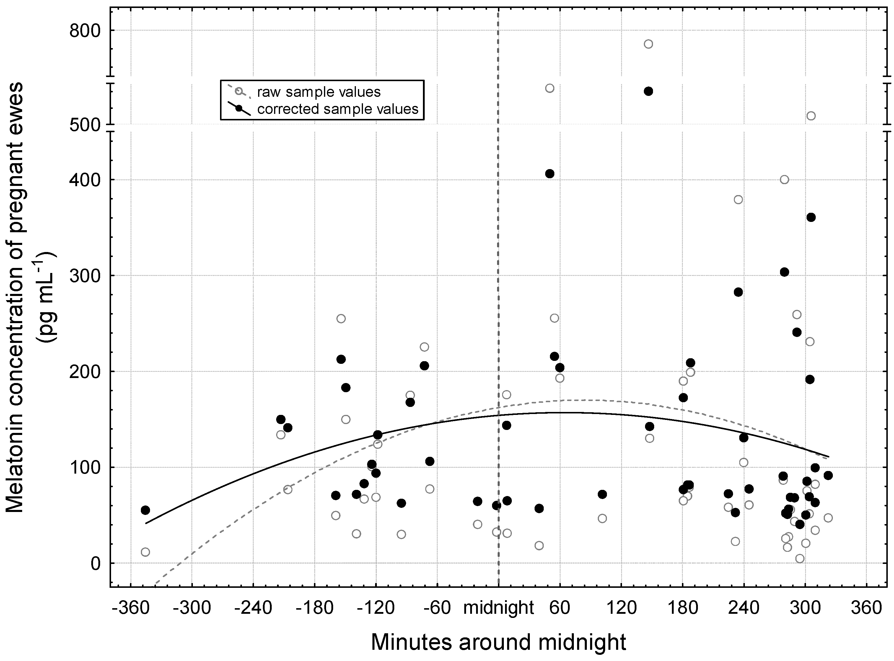 Vetsci 12 00336 g002 Vetsci 12 00336 g002