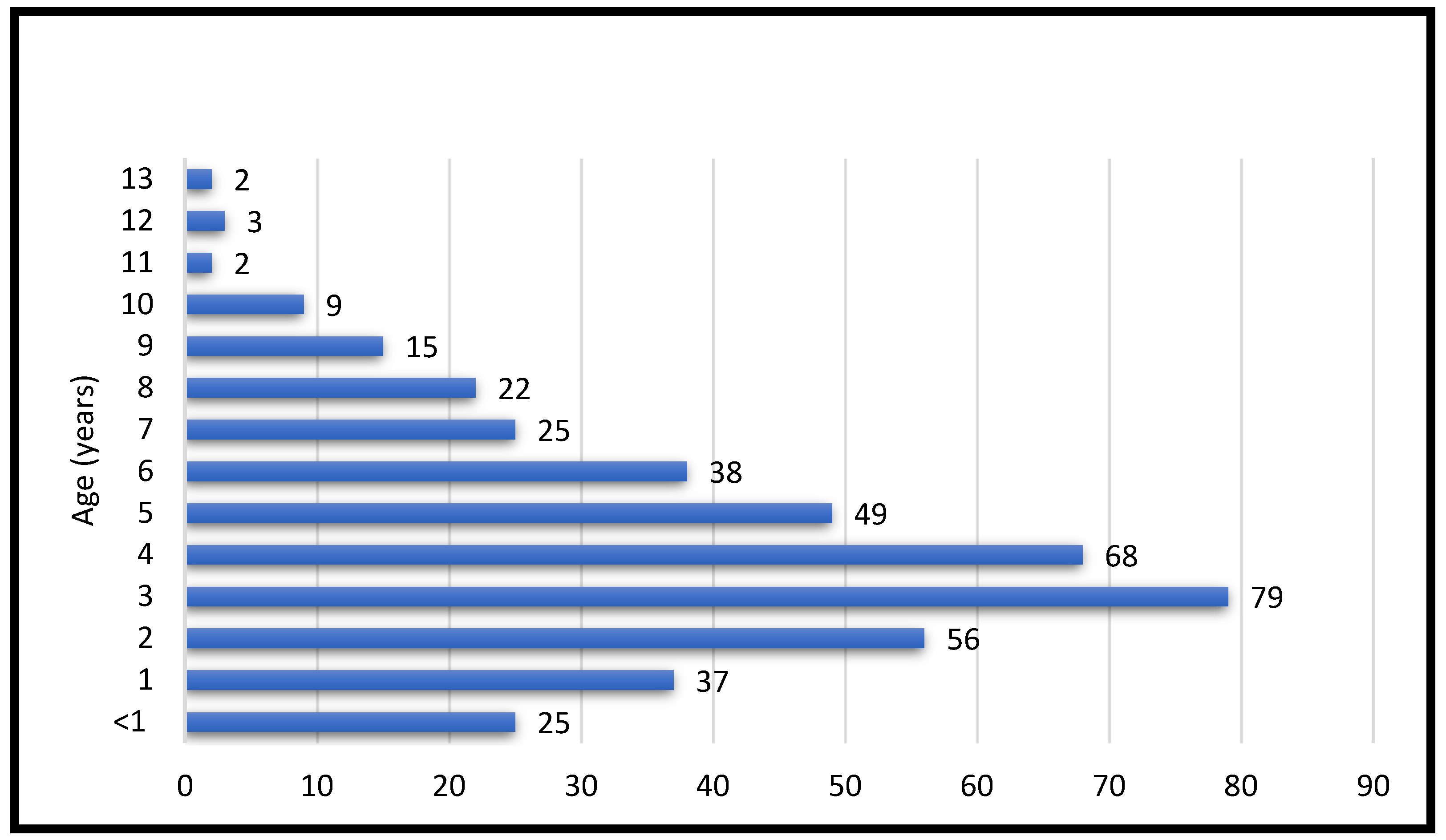 Vetsci 12 00337 g001