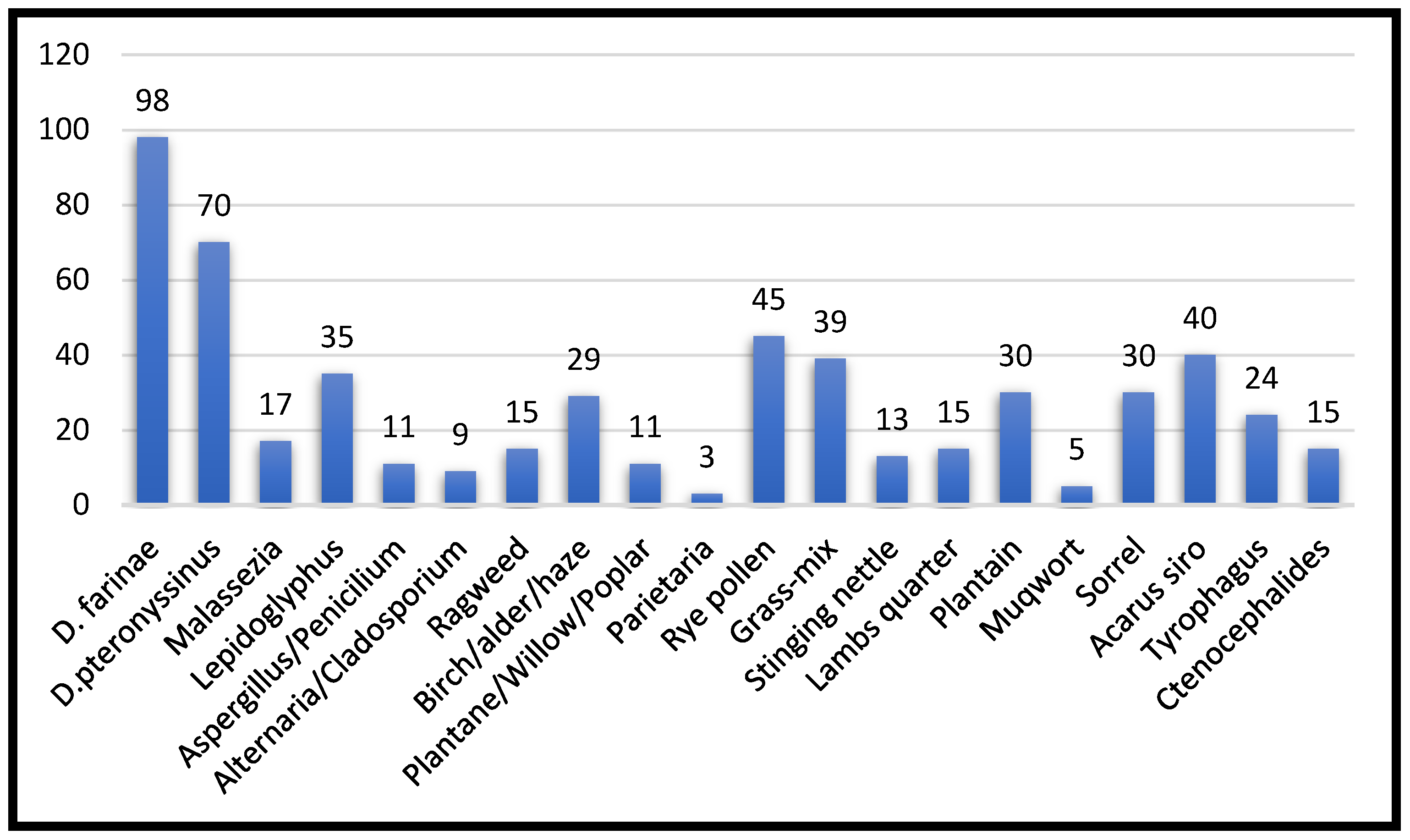 Vetsci 12 00337 g002