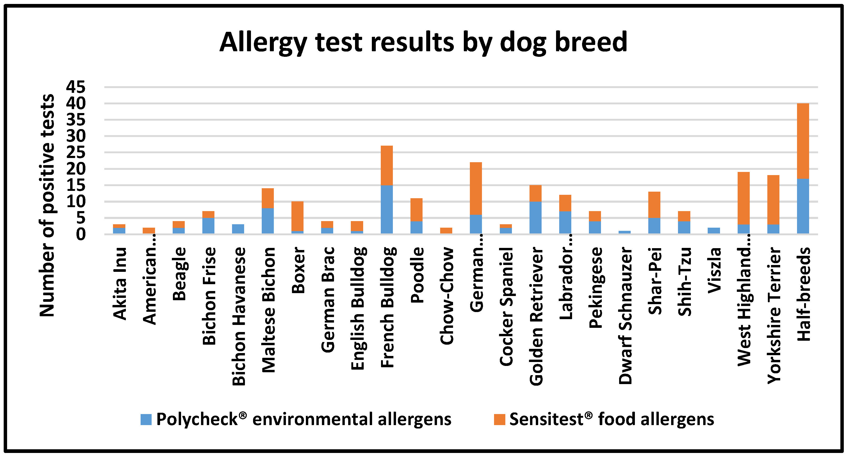 Vetsci 12 00337 g003