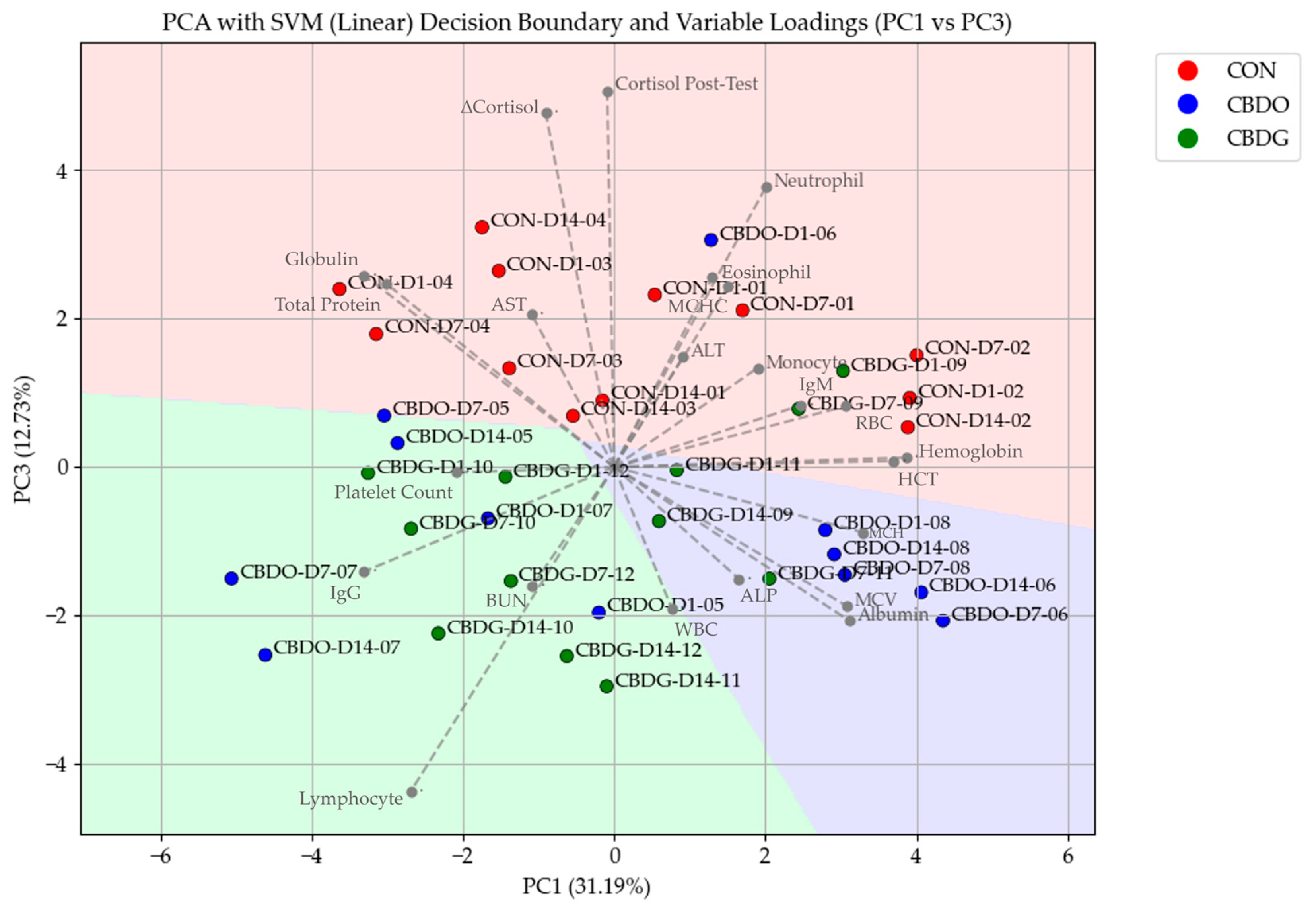 Vetsci 12 00342 g004