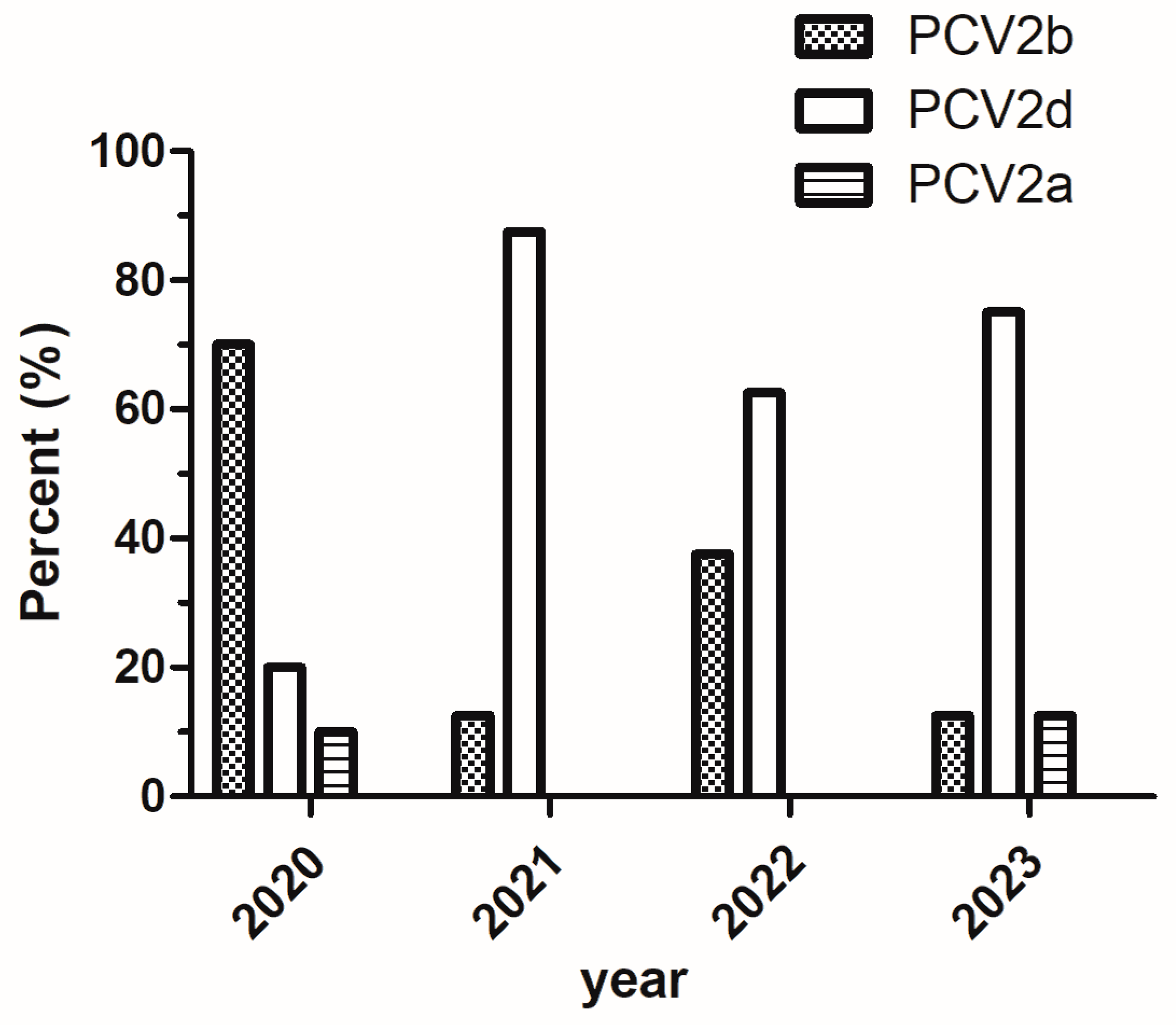 Vetsci 12 00343 g003