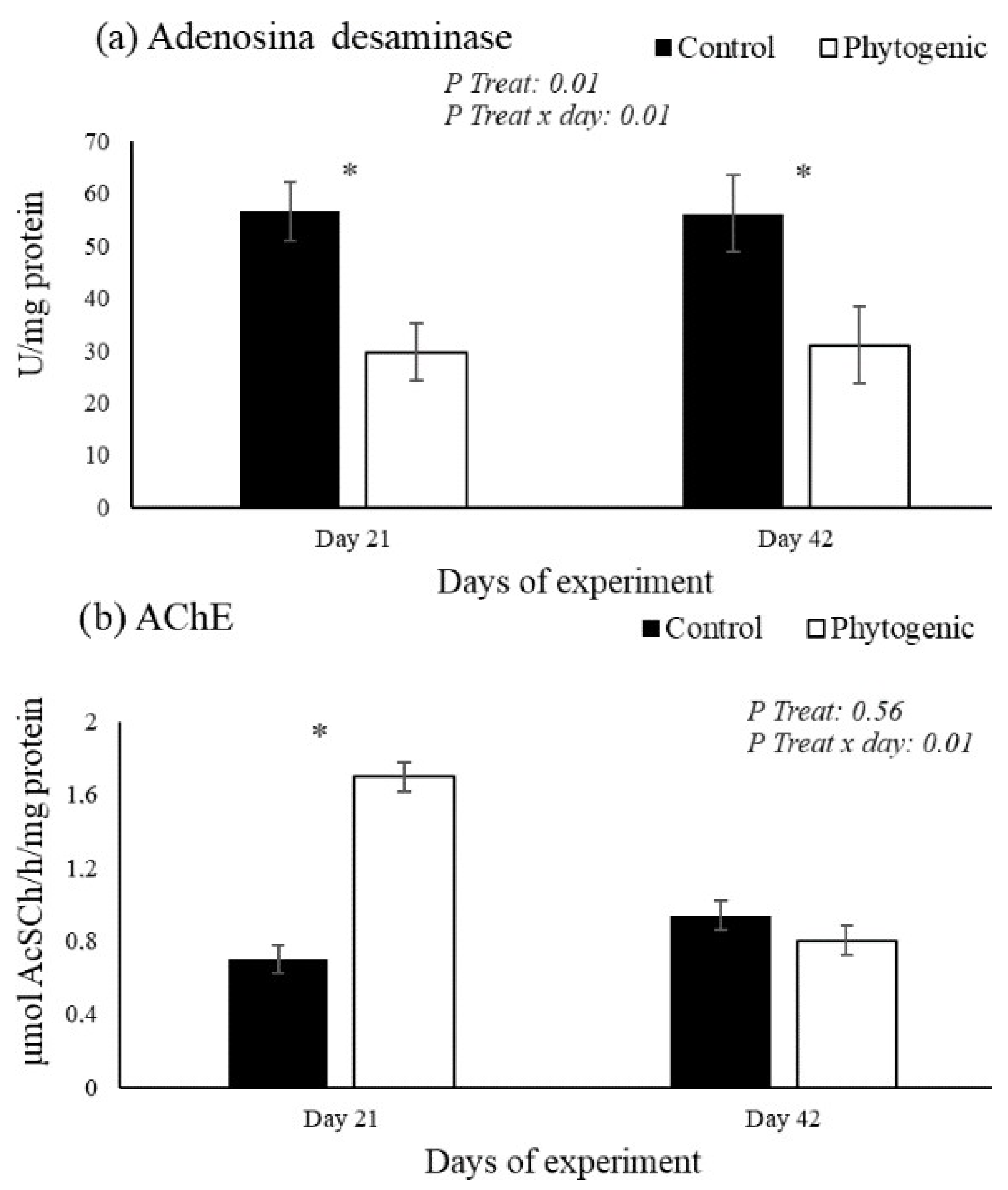 Vetsci 12 00344 g001