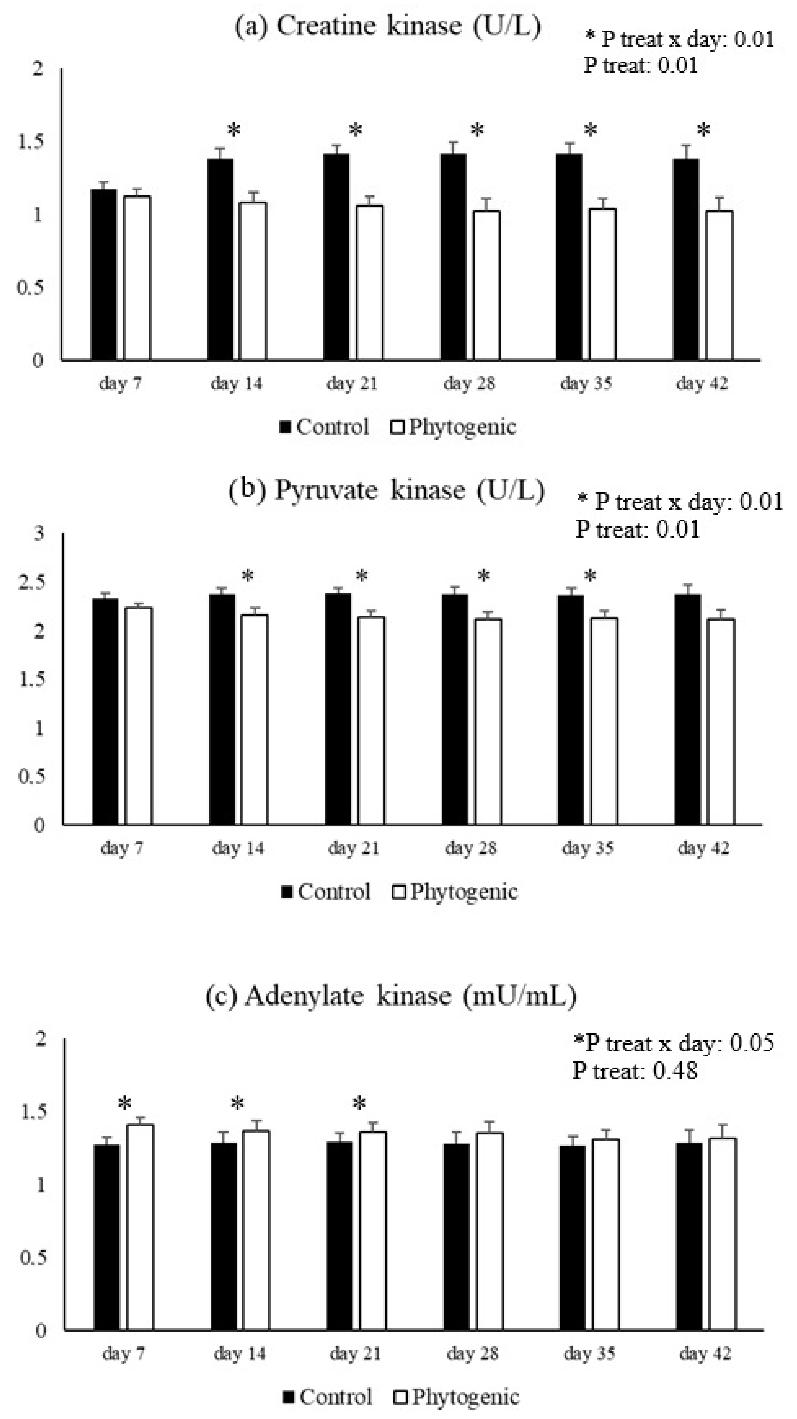 Vetsci 12 00344 g003