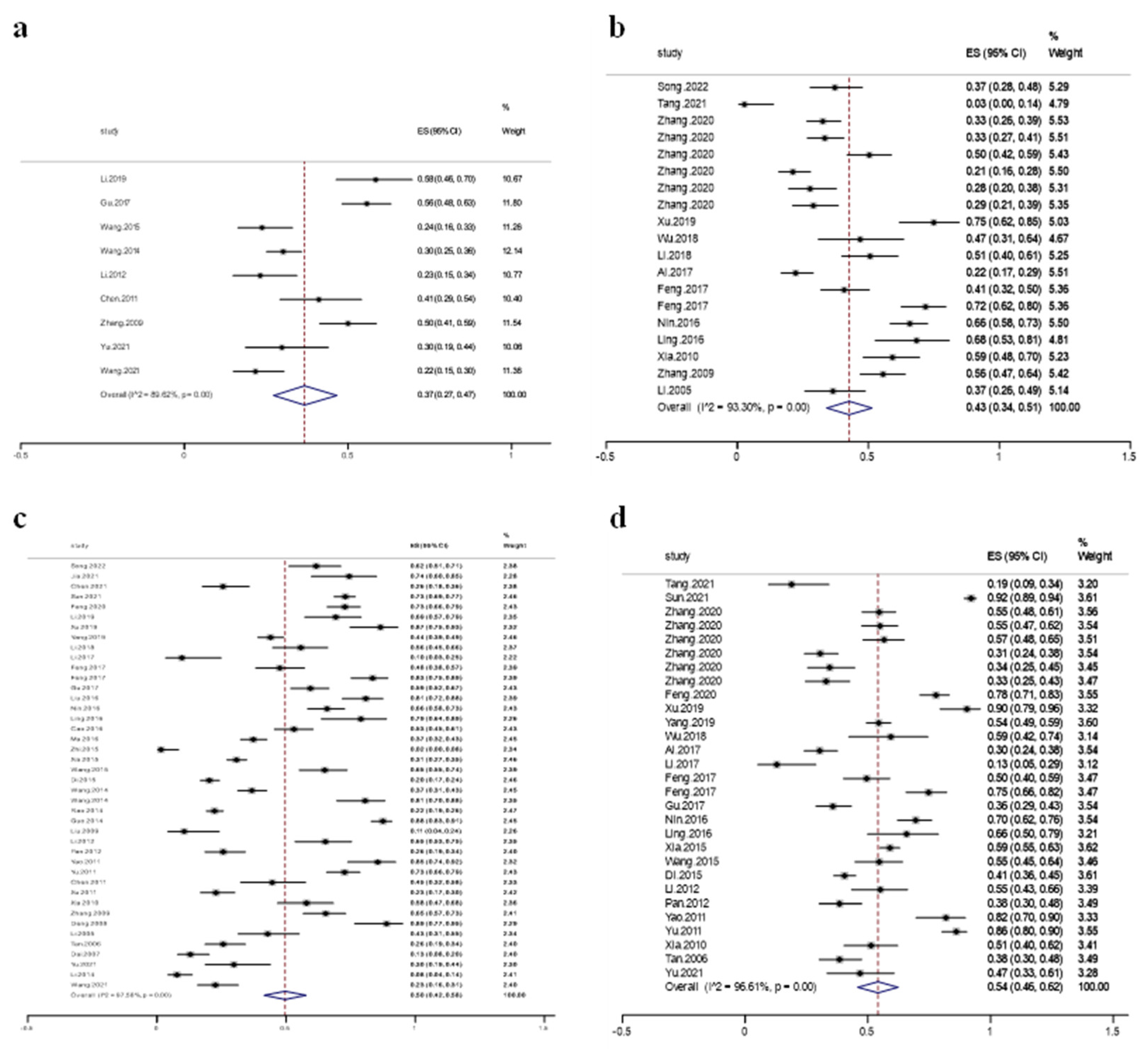 Vetsci 12 00345 g002