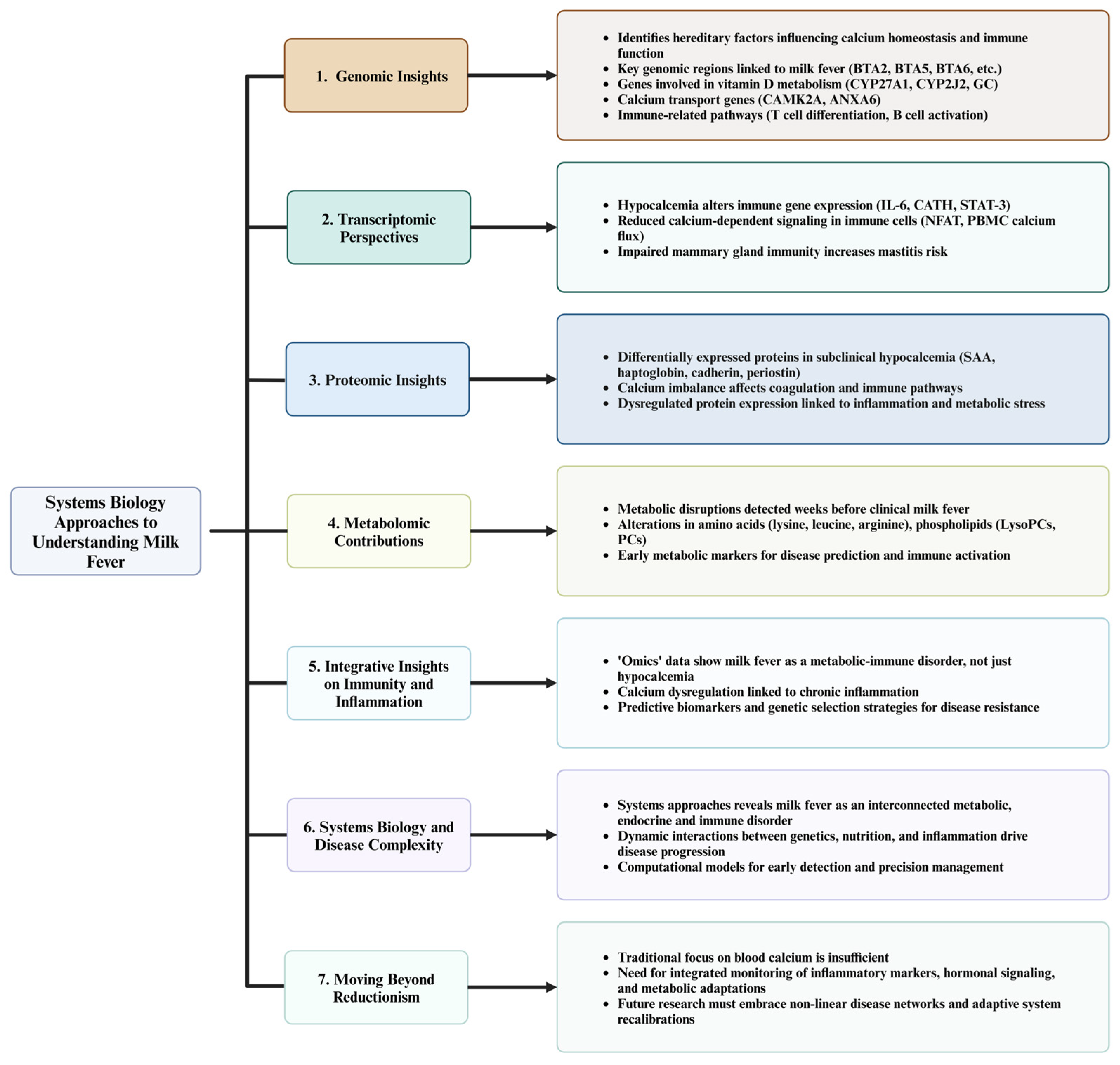 Vetsci 12 00347 g003