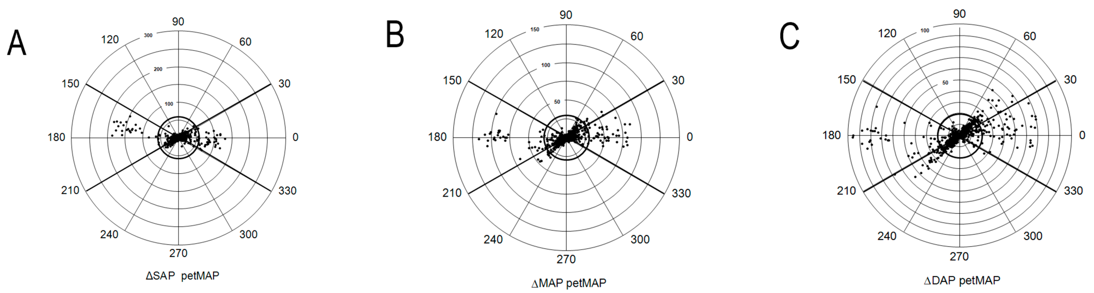 Vetsci 12 00349 g004
