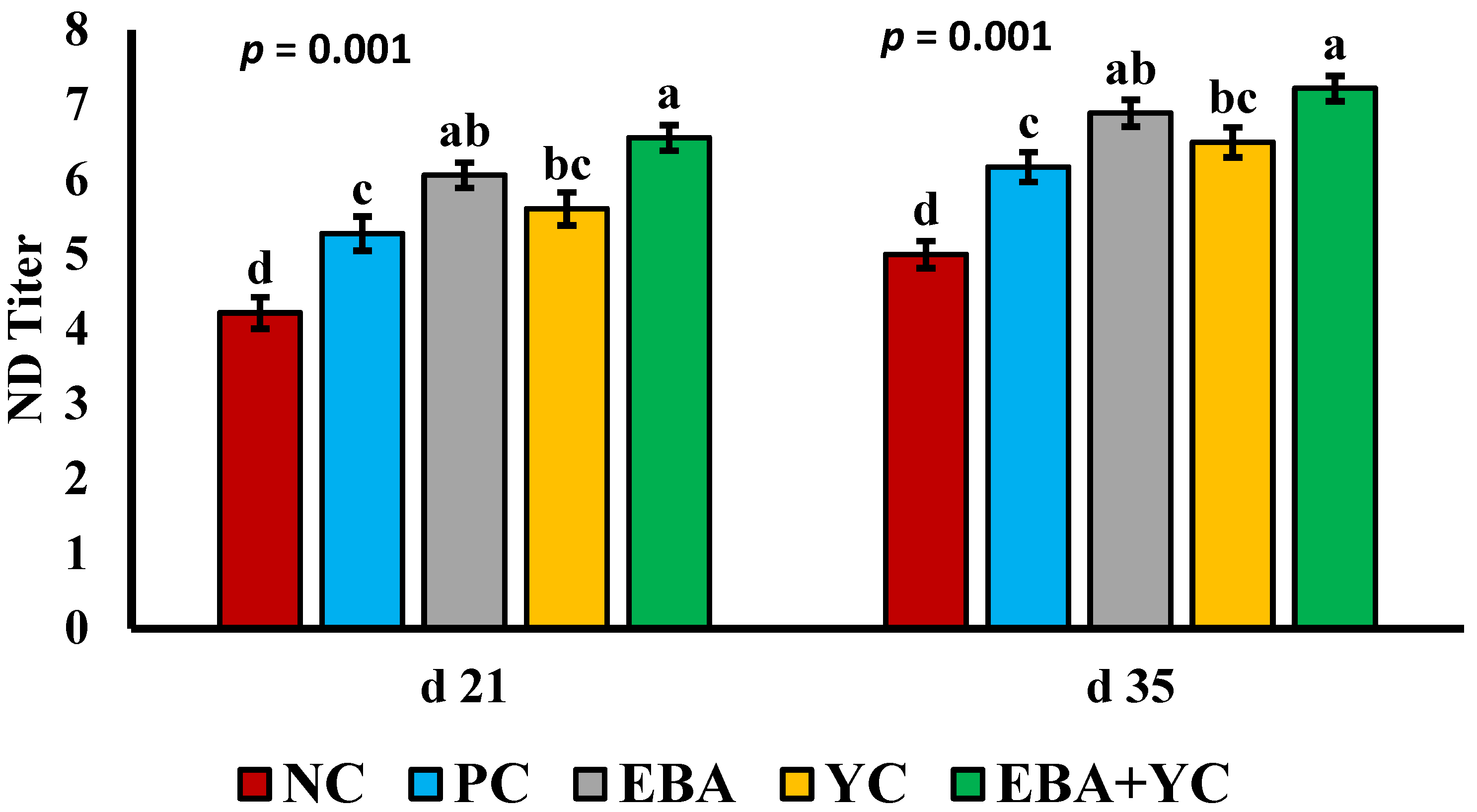 Vetsci 12 00359 g001