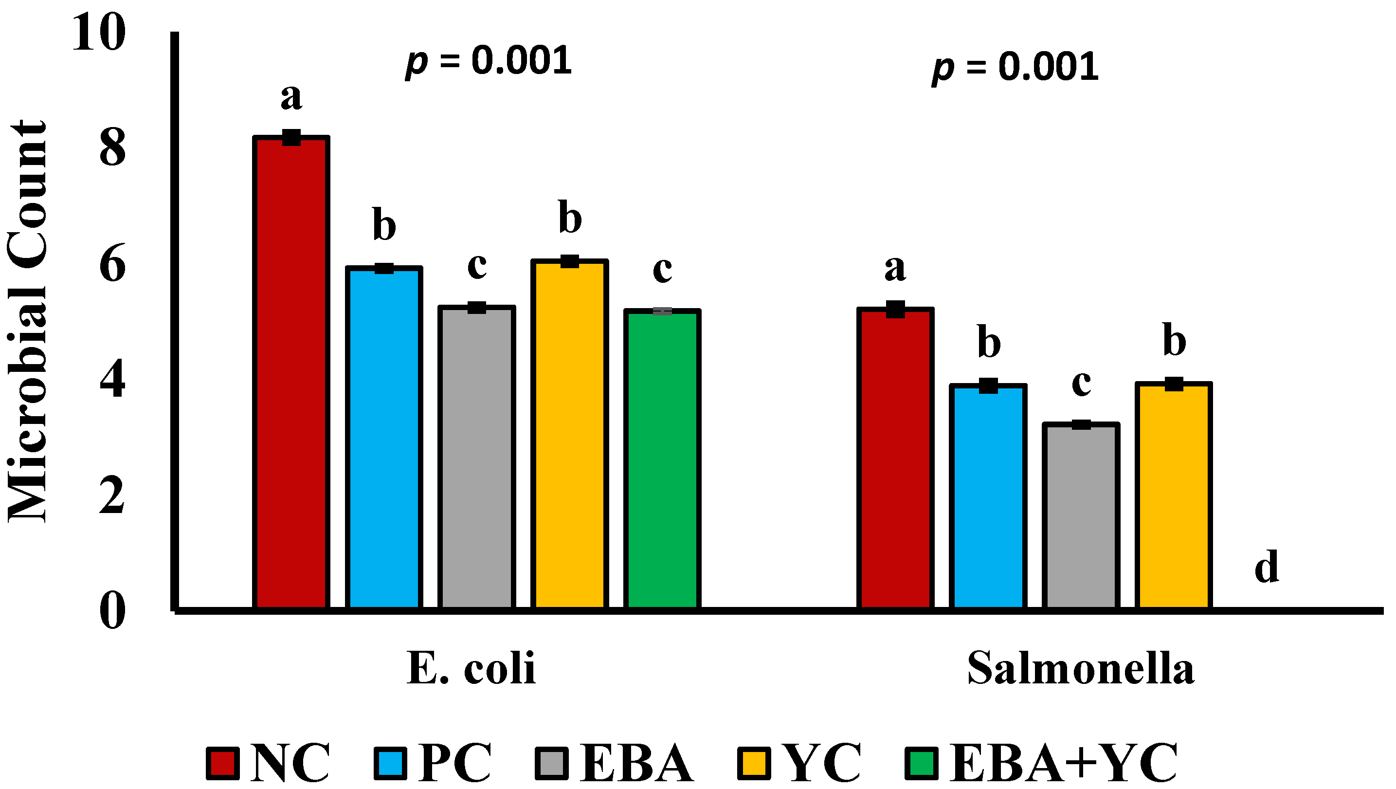 Vetsci 12 00359 g002