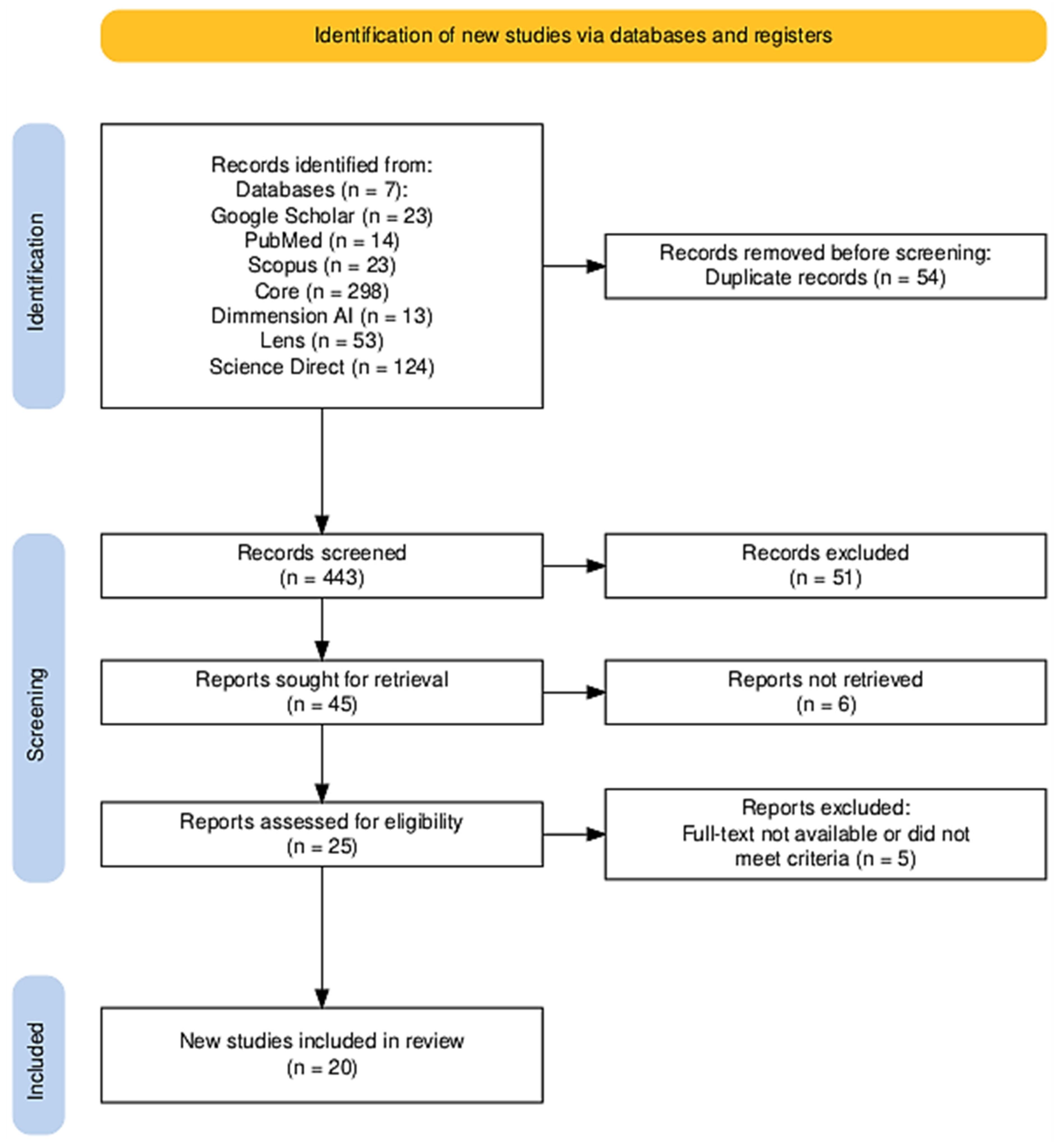 Vetsci 12 00364 g002
