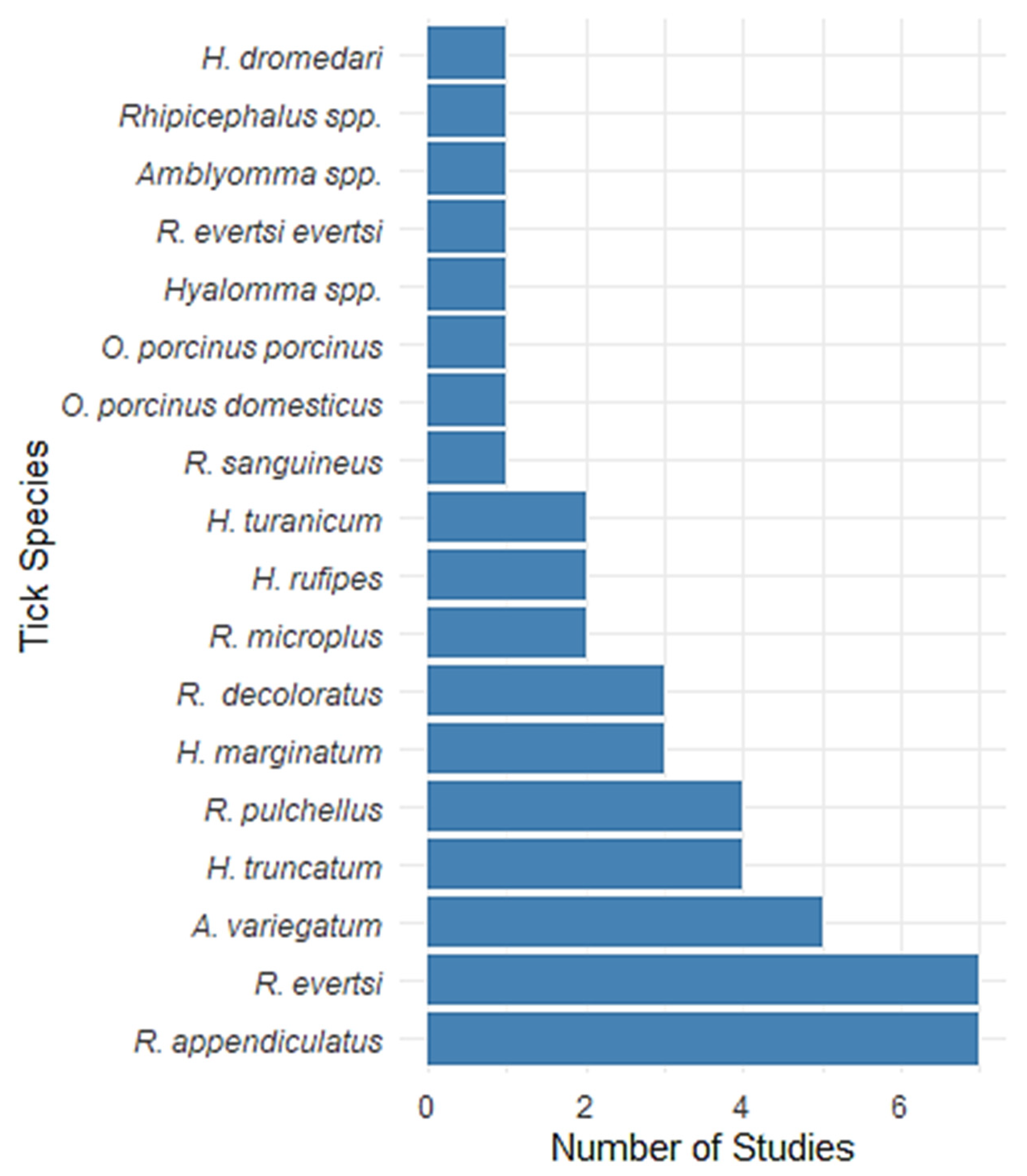 Vetsci 12 00364 g003