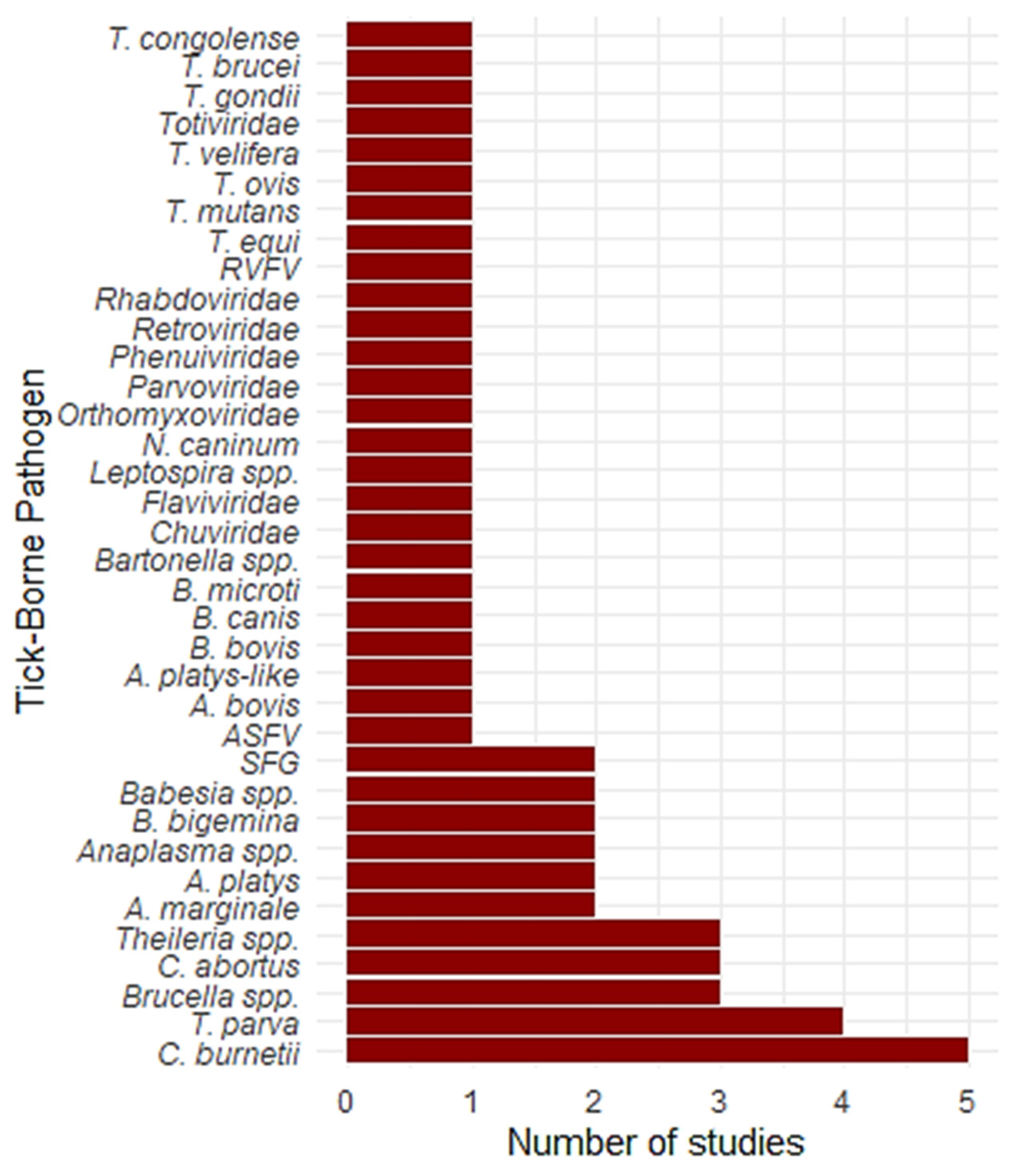 Vetsci 12 00364 g004