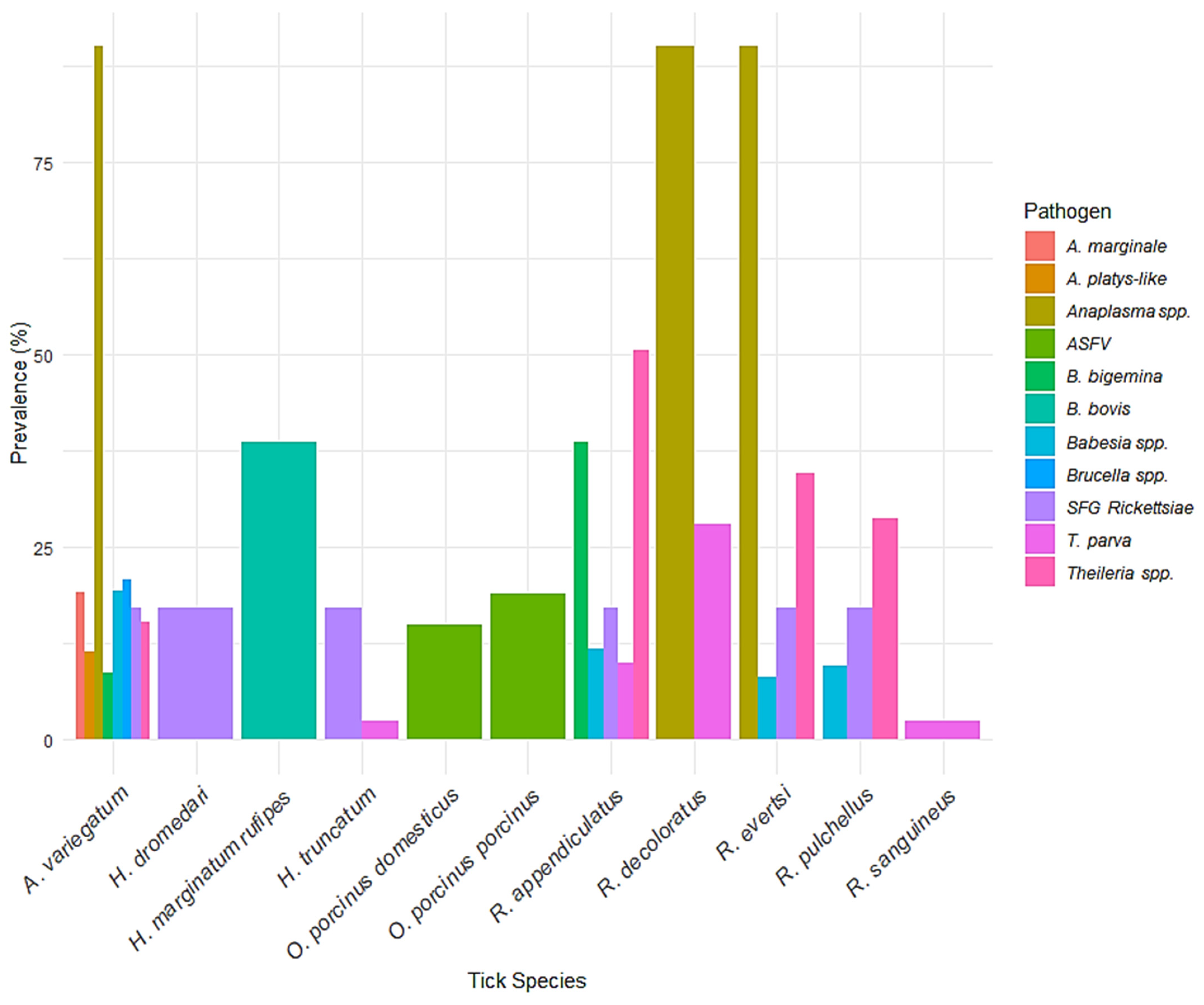 Vetsci 12 00364 g008