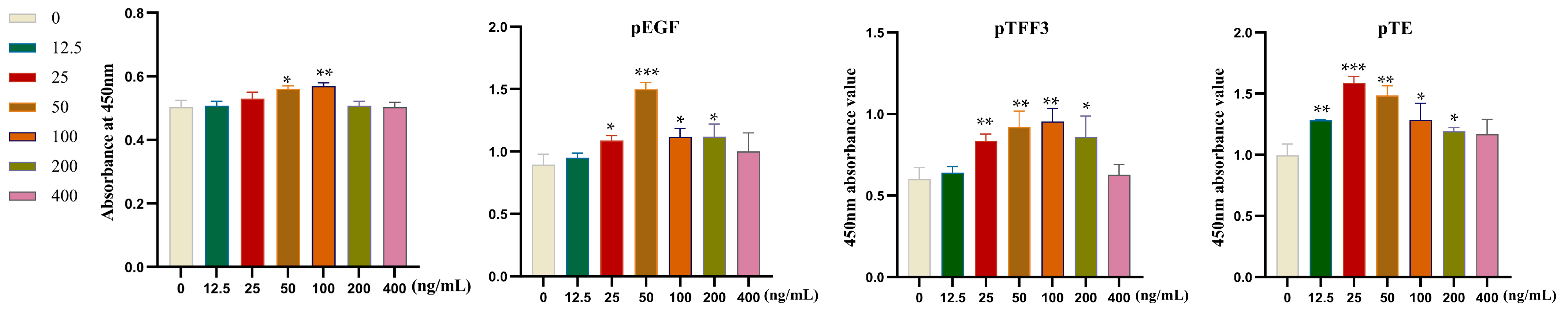Vetsci 12 00365 g005