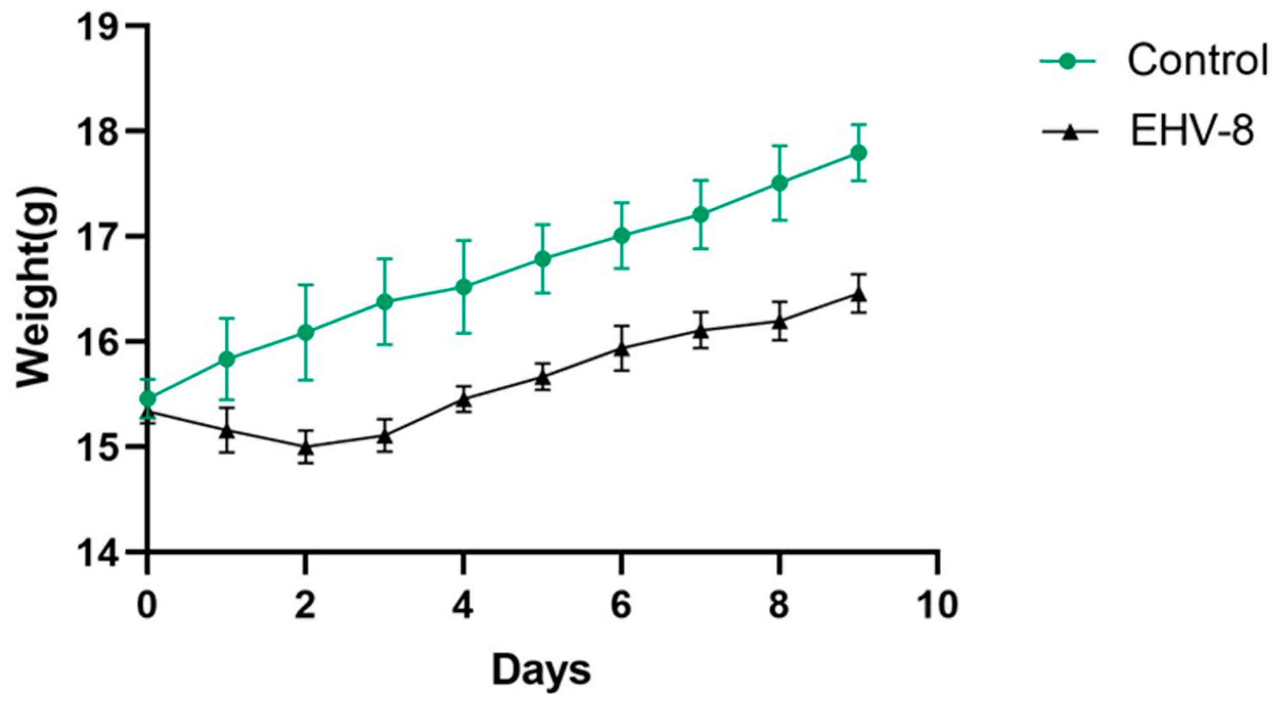 Vetsci 12 00367 g004