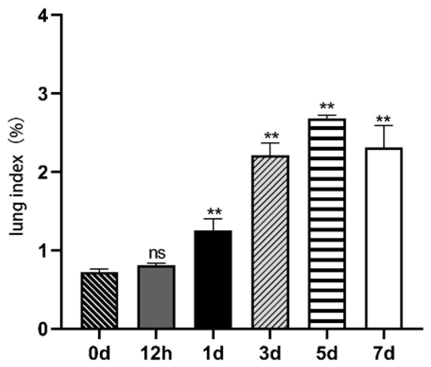 Vetsci 12 00367 g005