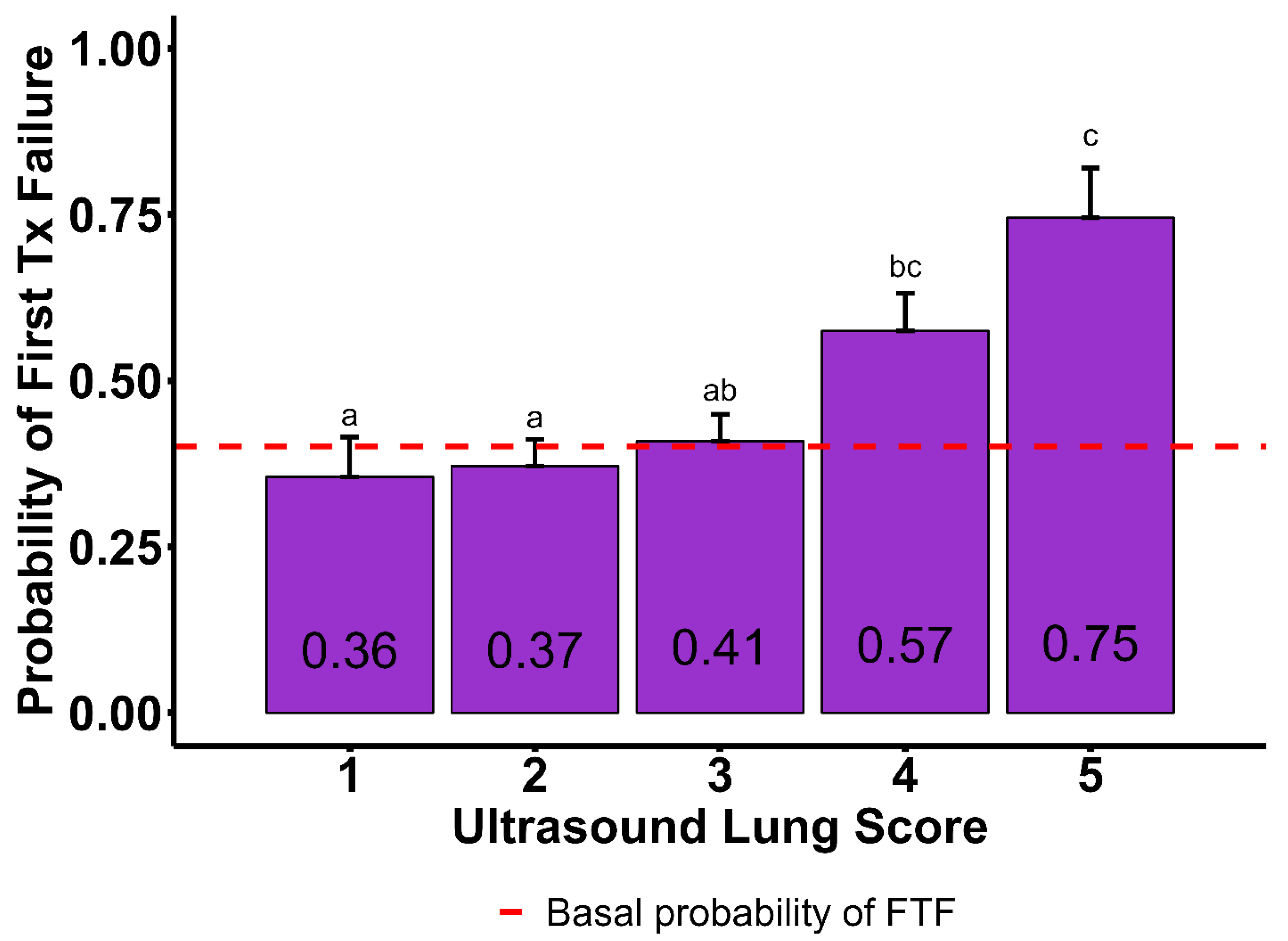 Vetsci 12 00369 g004
