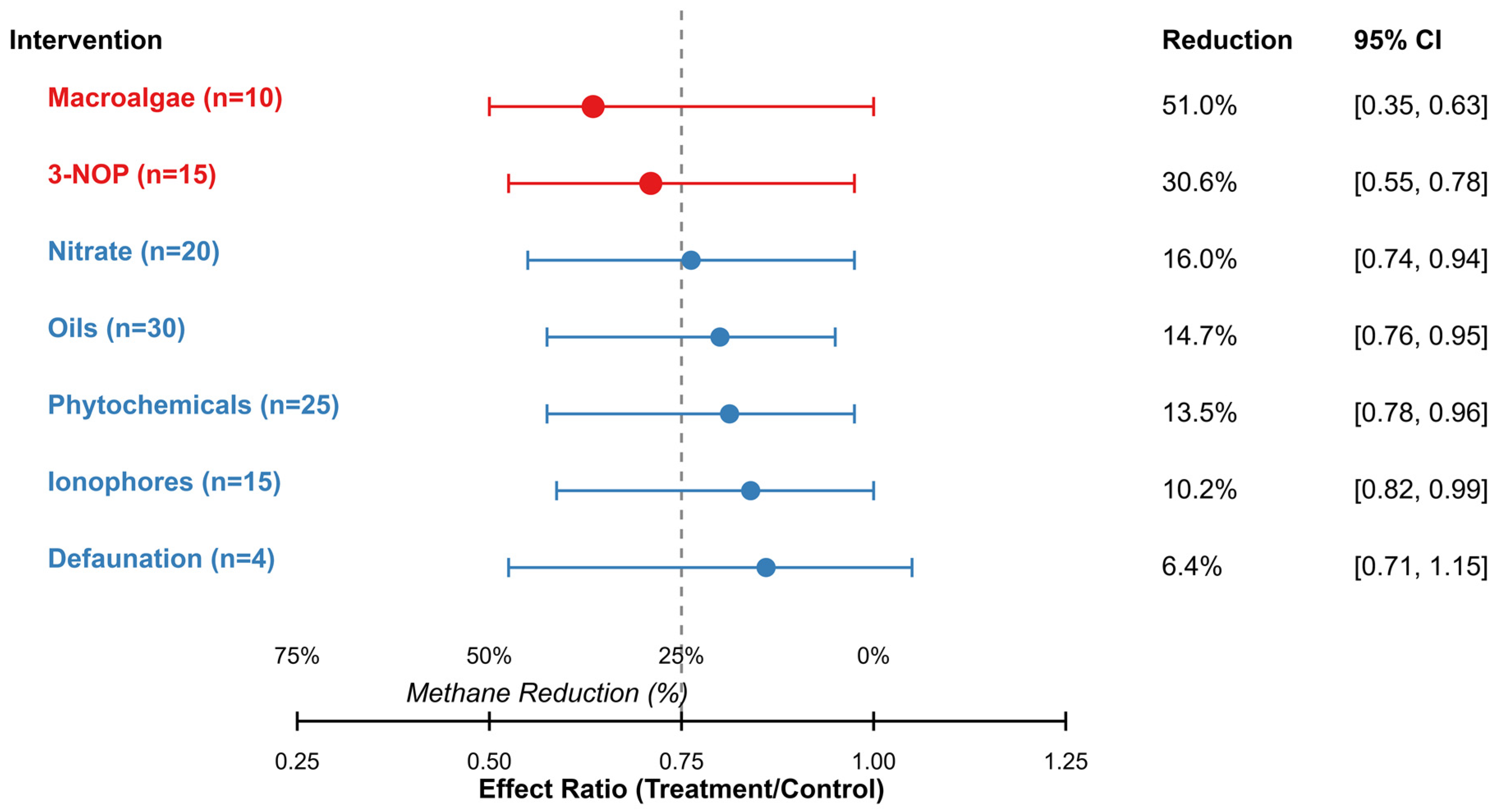 Vetsci 12 00372 g002