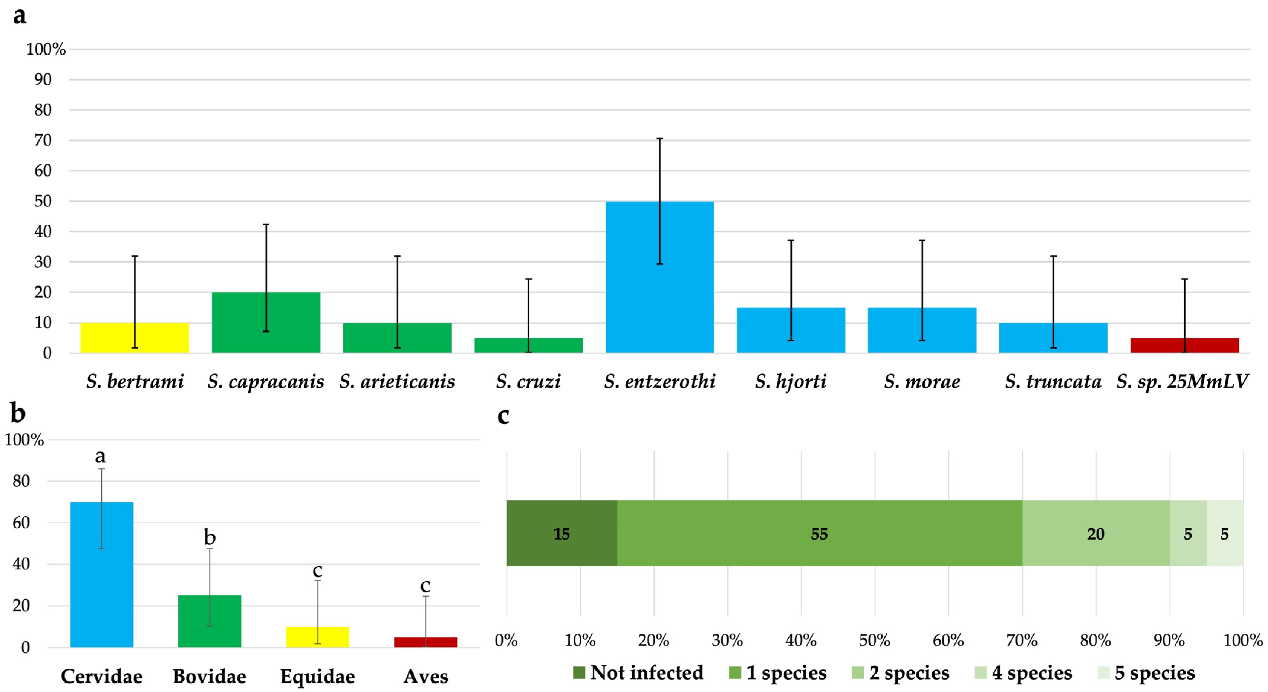 Vetsci 12 00379 g003