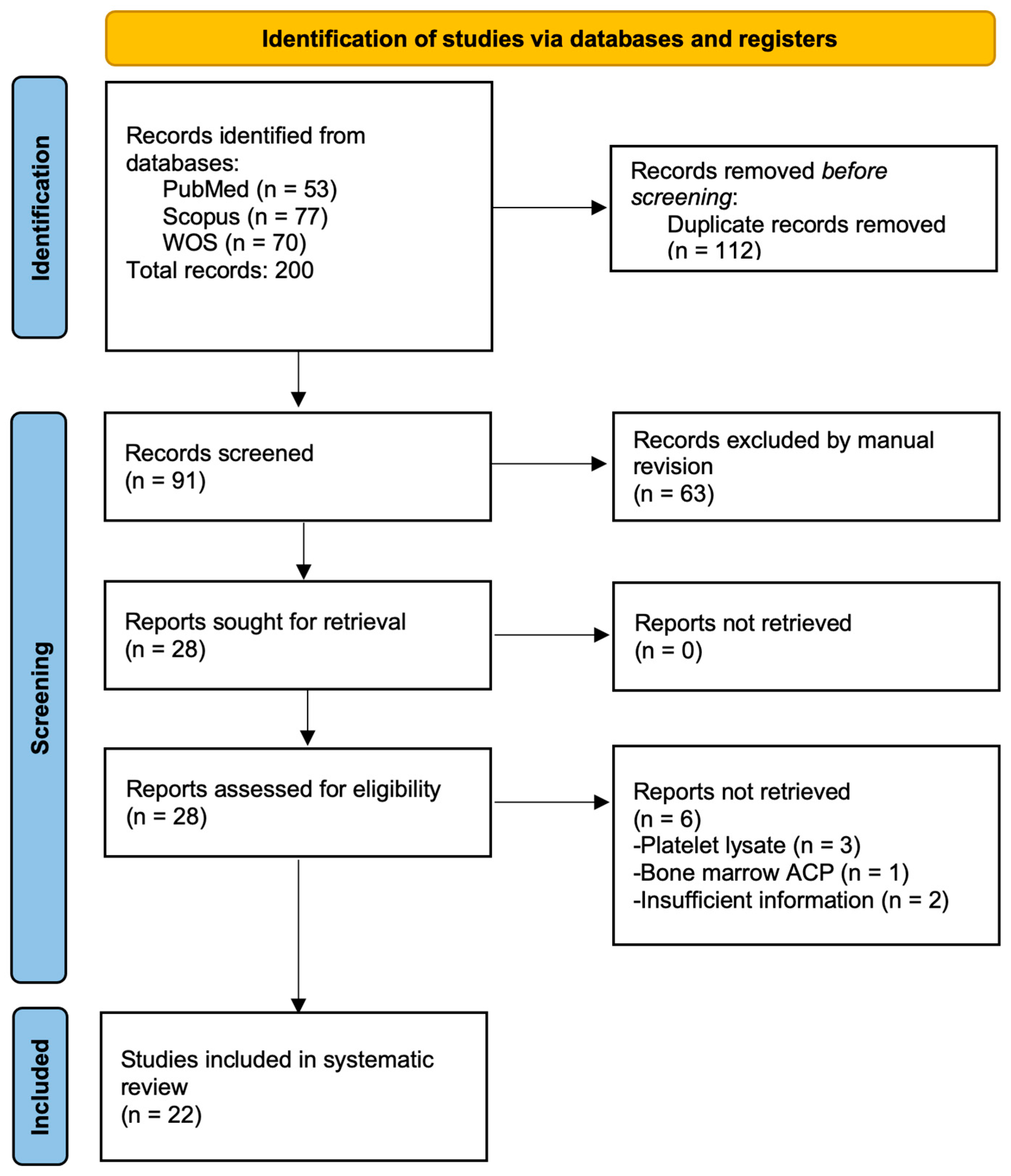 Vetsci 12 00382 g001