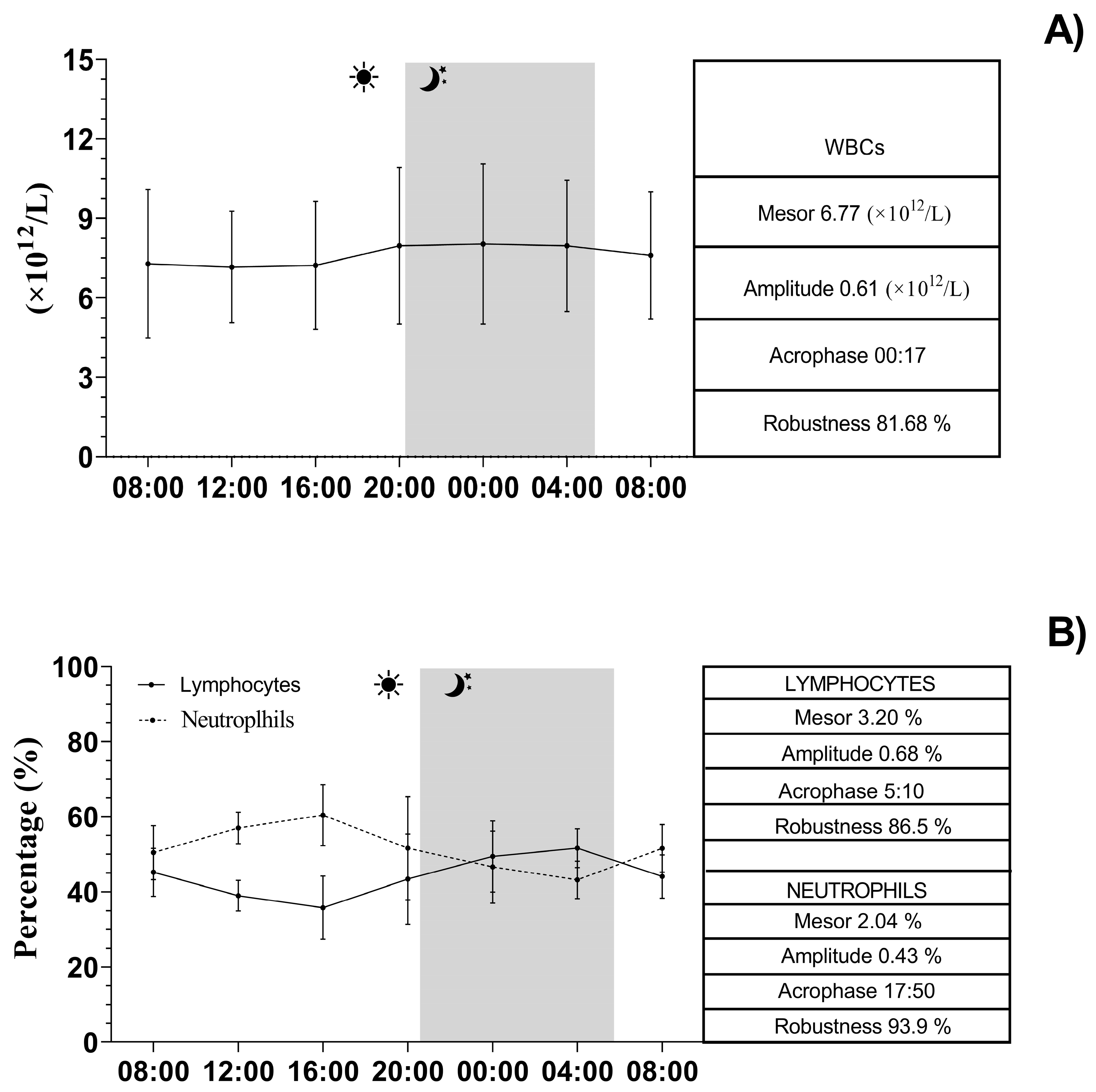 Vetsci 12 00386 g005