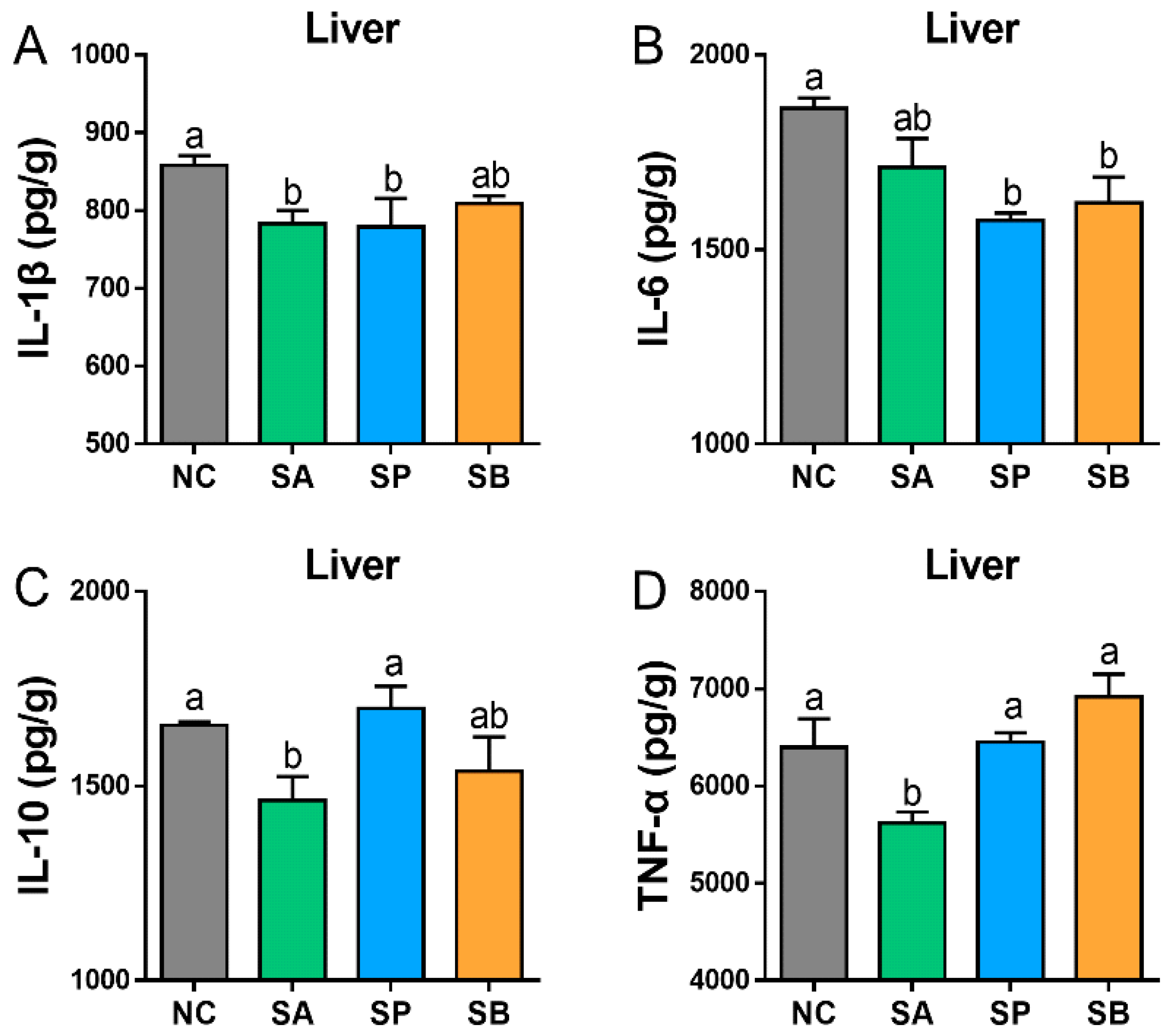 Vetsci 12 00395 g005