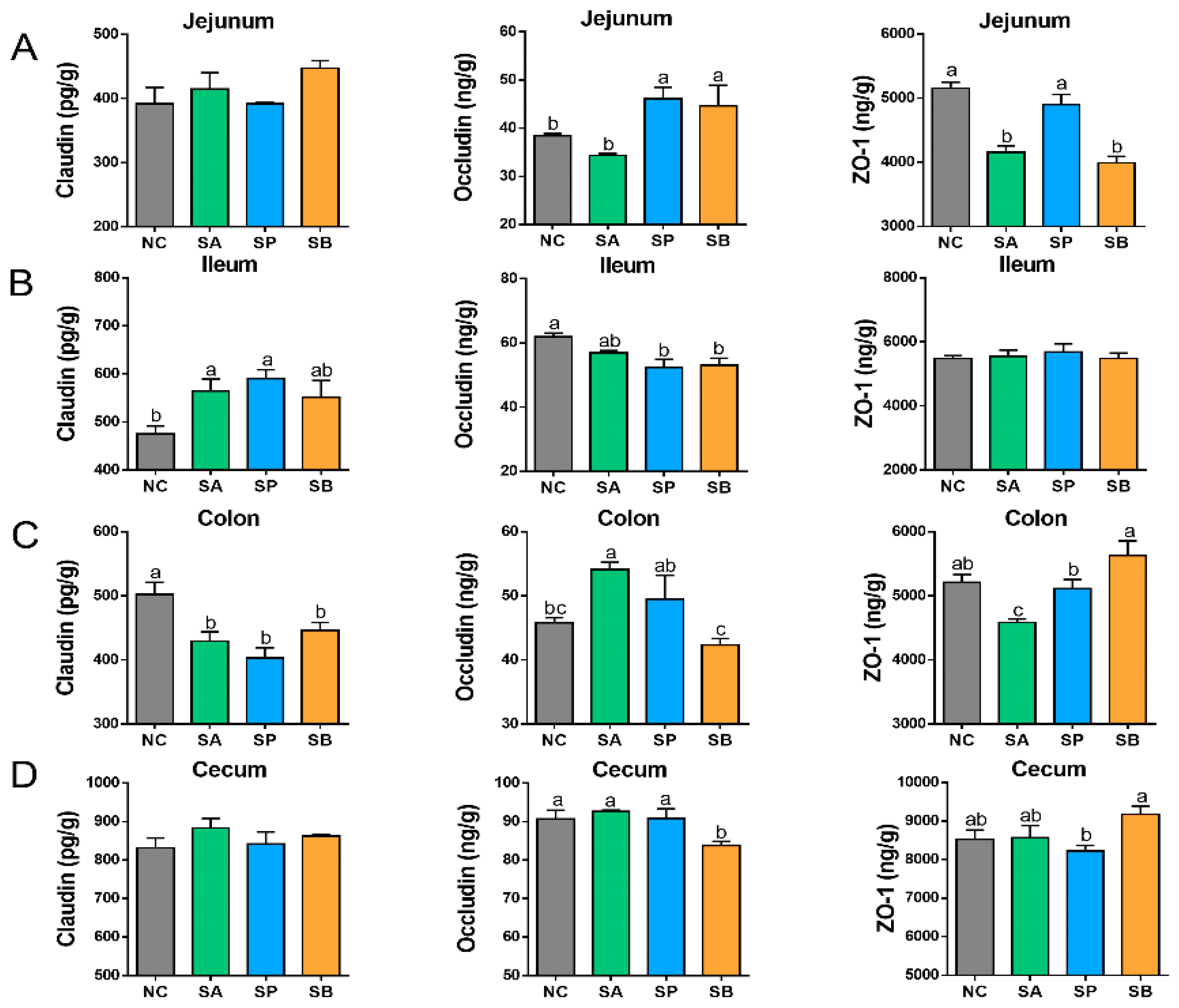 Vetsci 12 00395 g007