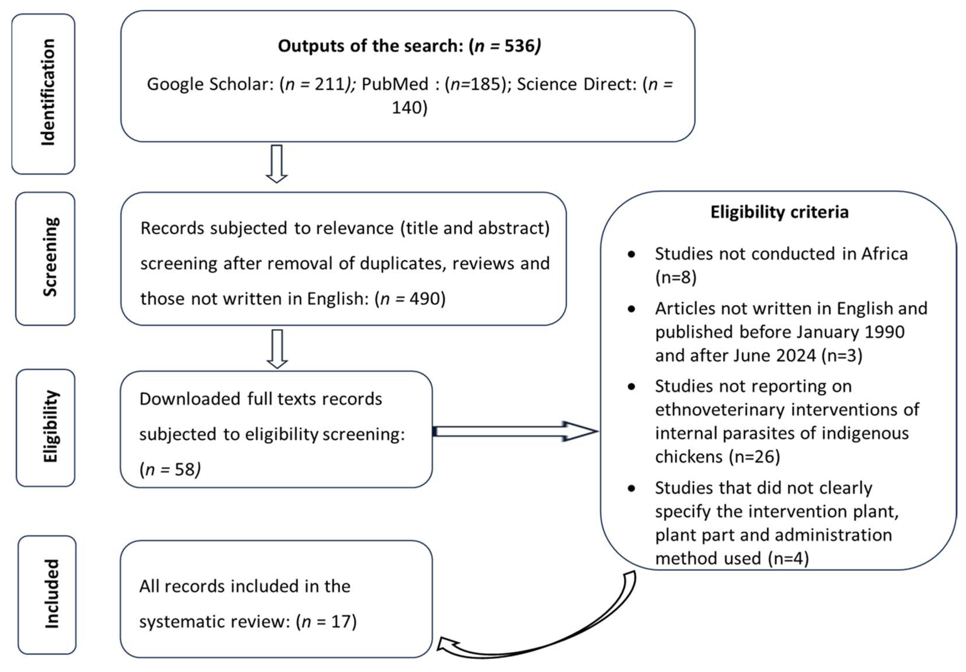 Vetsci 12 00407 g001 Vetsci 12 00407 g001