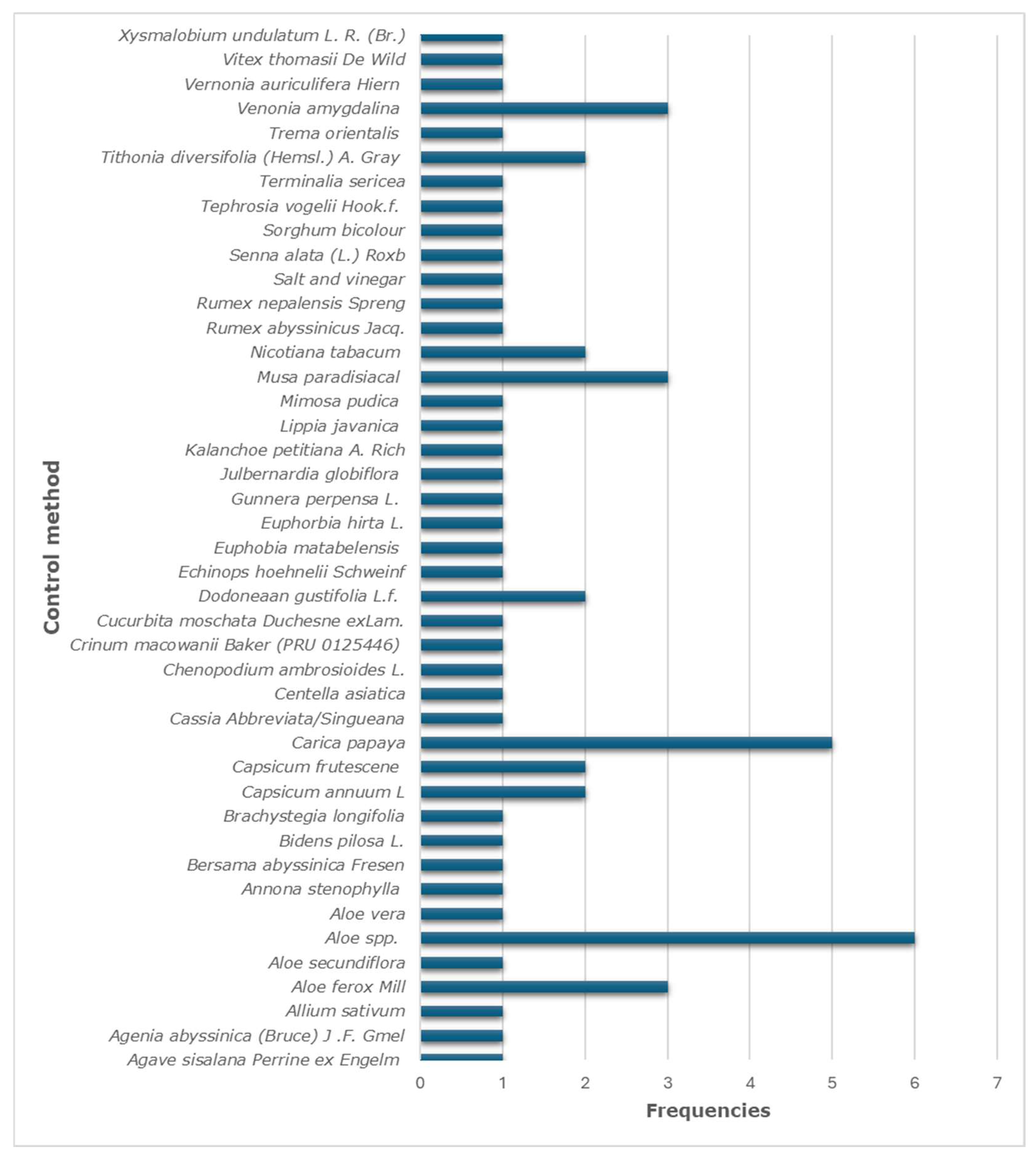 Vetsci 12 00407 g002 Vetsci 12 00407 g002