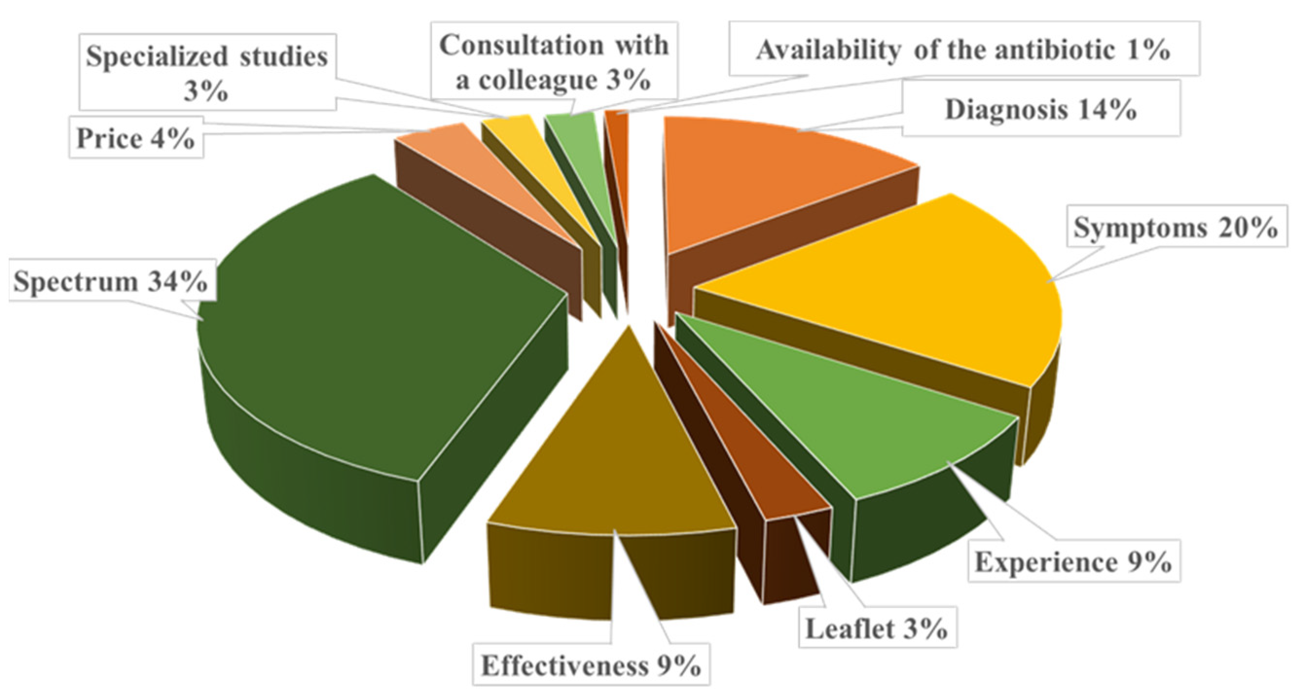 Vetsci 12 00408 g002