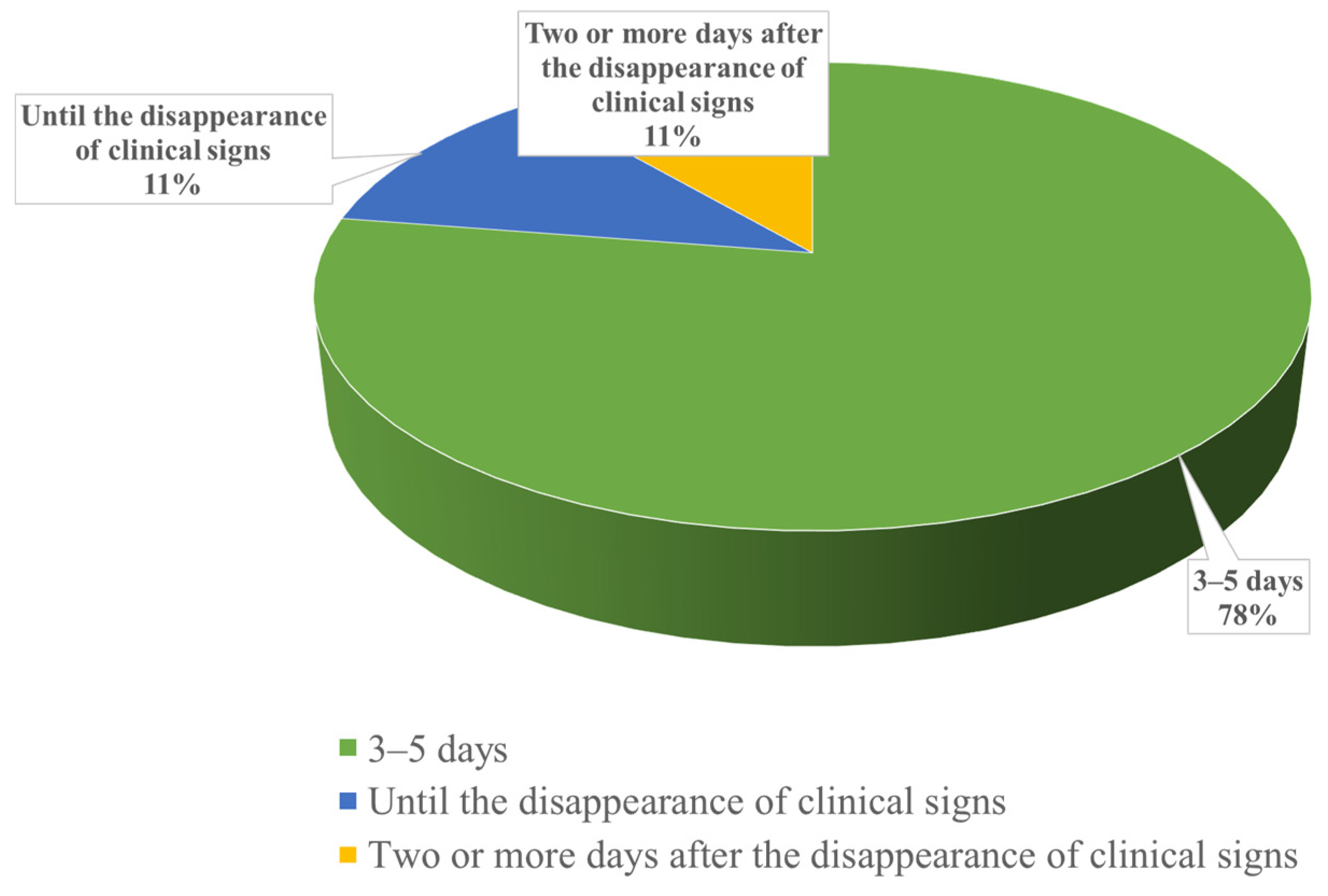 Vetsci 12 00408 g003