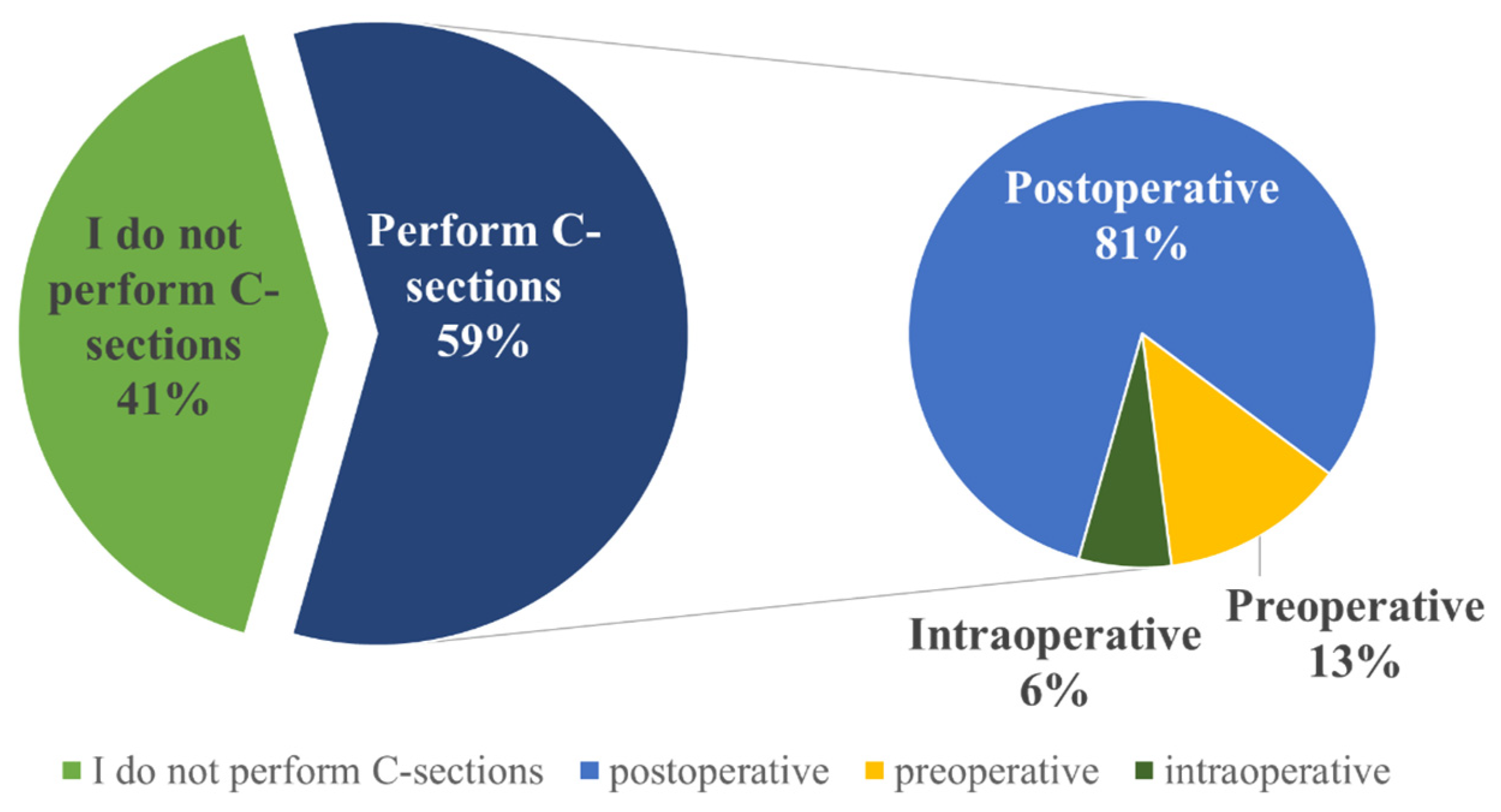 Vetsci 12 00408 g005