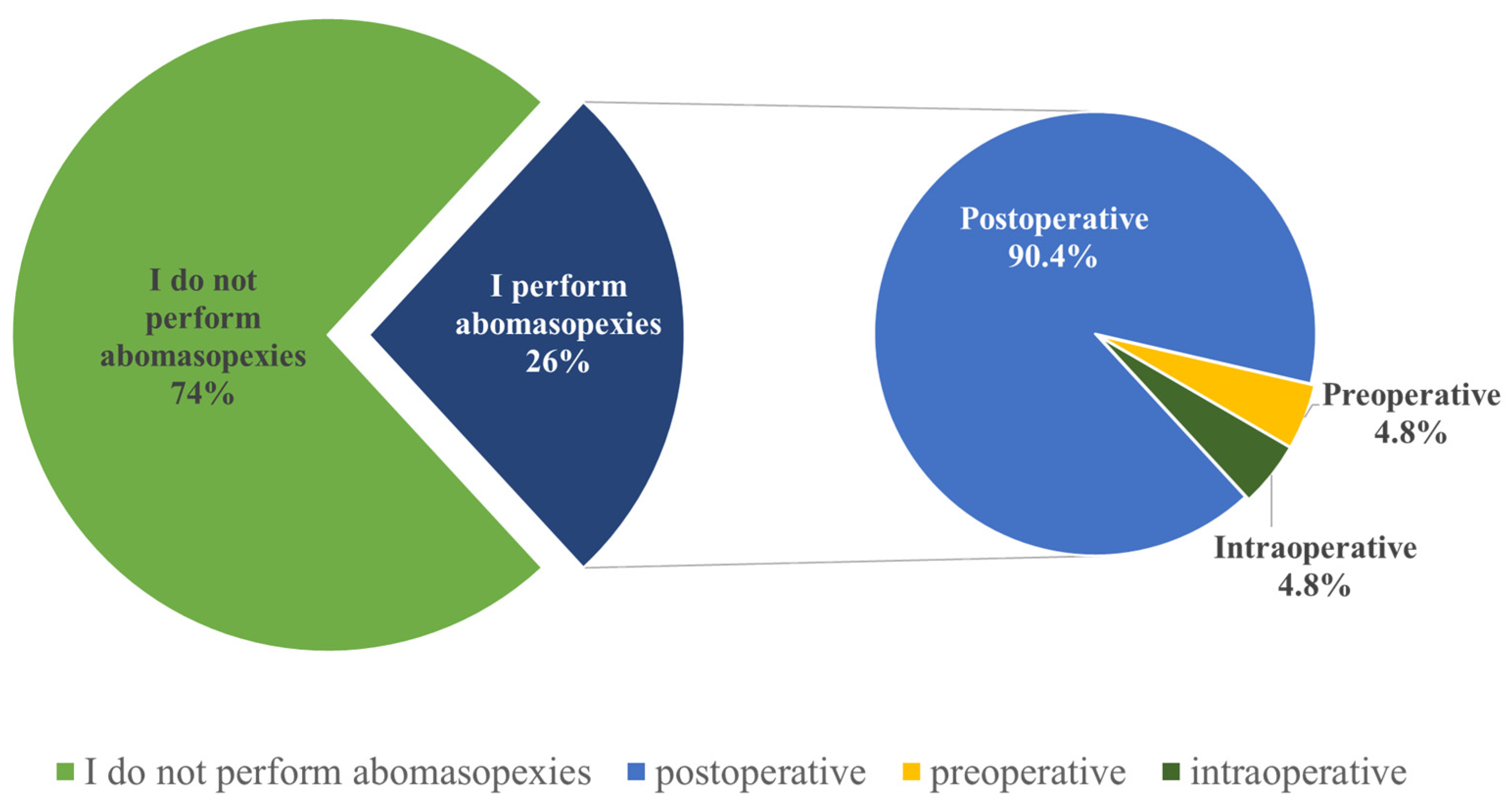 Vetsci 12 00408 g006