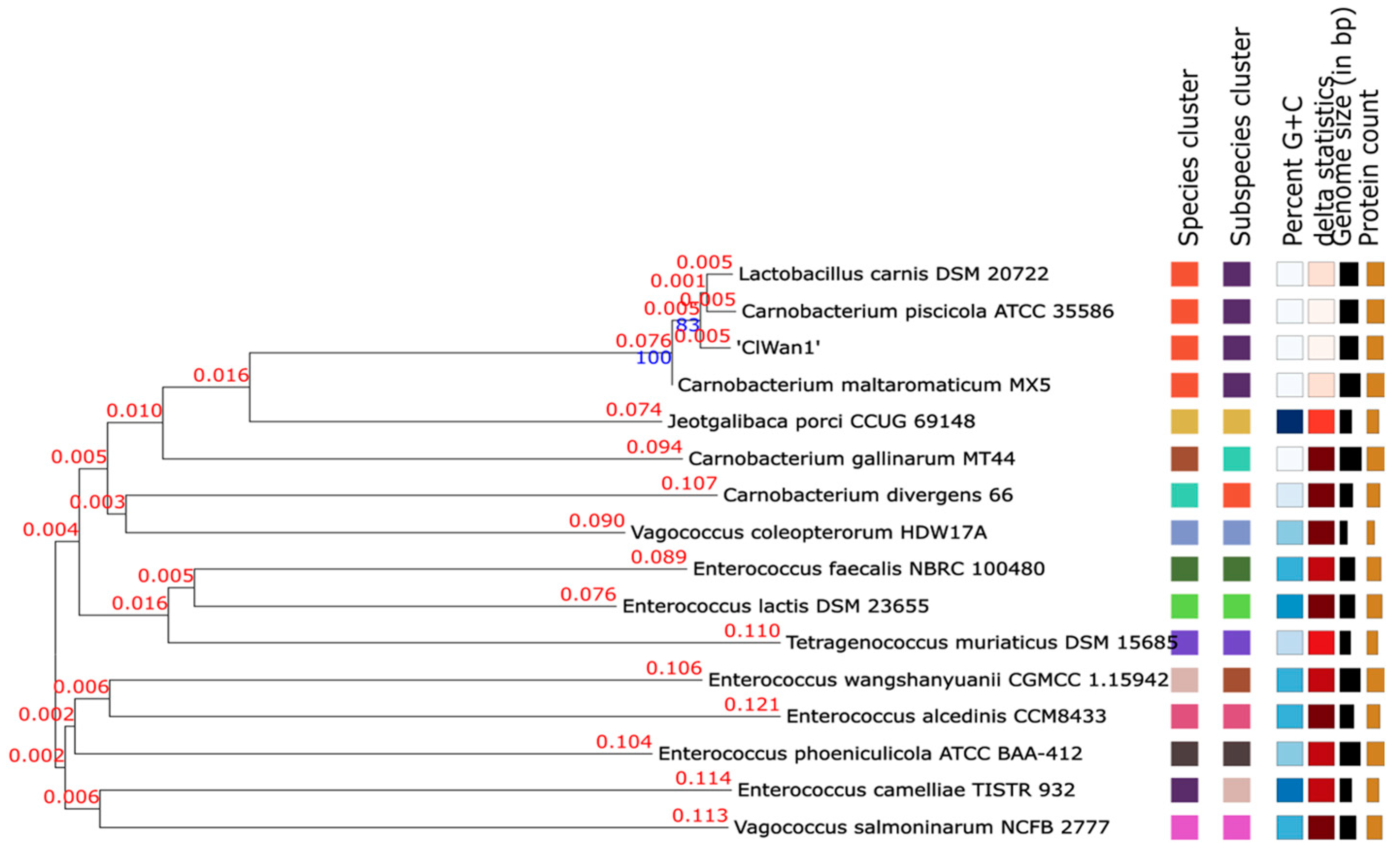 Vetsci 12 00410 g002 Vetsci 12 00410 g002