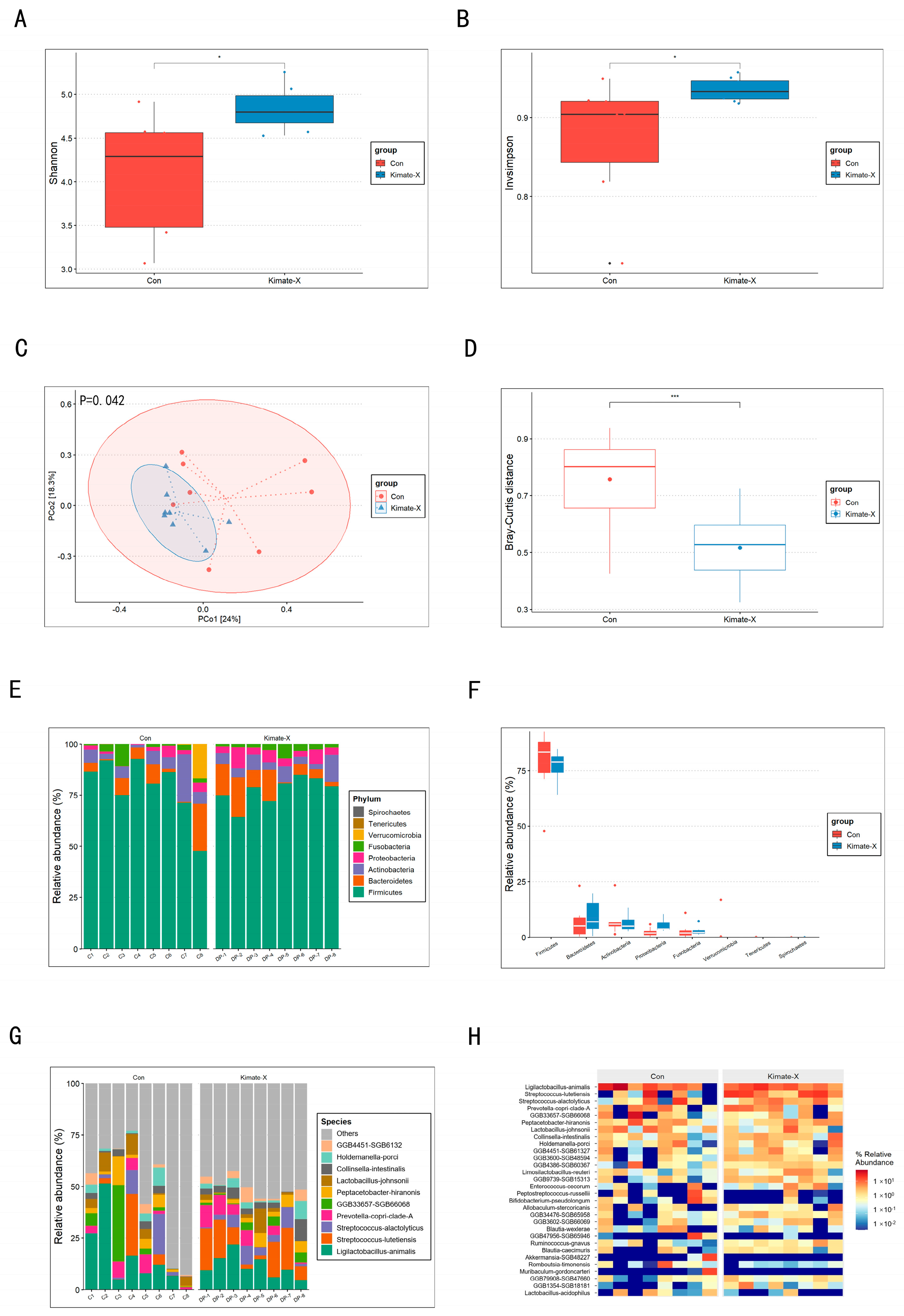 Vetsci 12 00412 g003