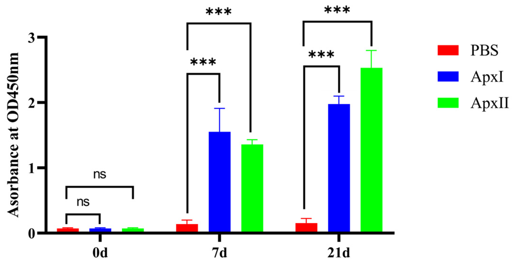 Vetsci 12 00414 g002