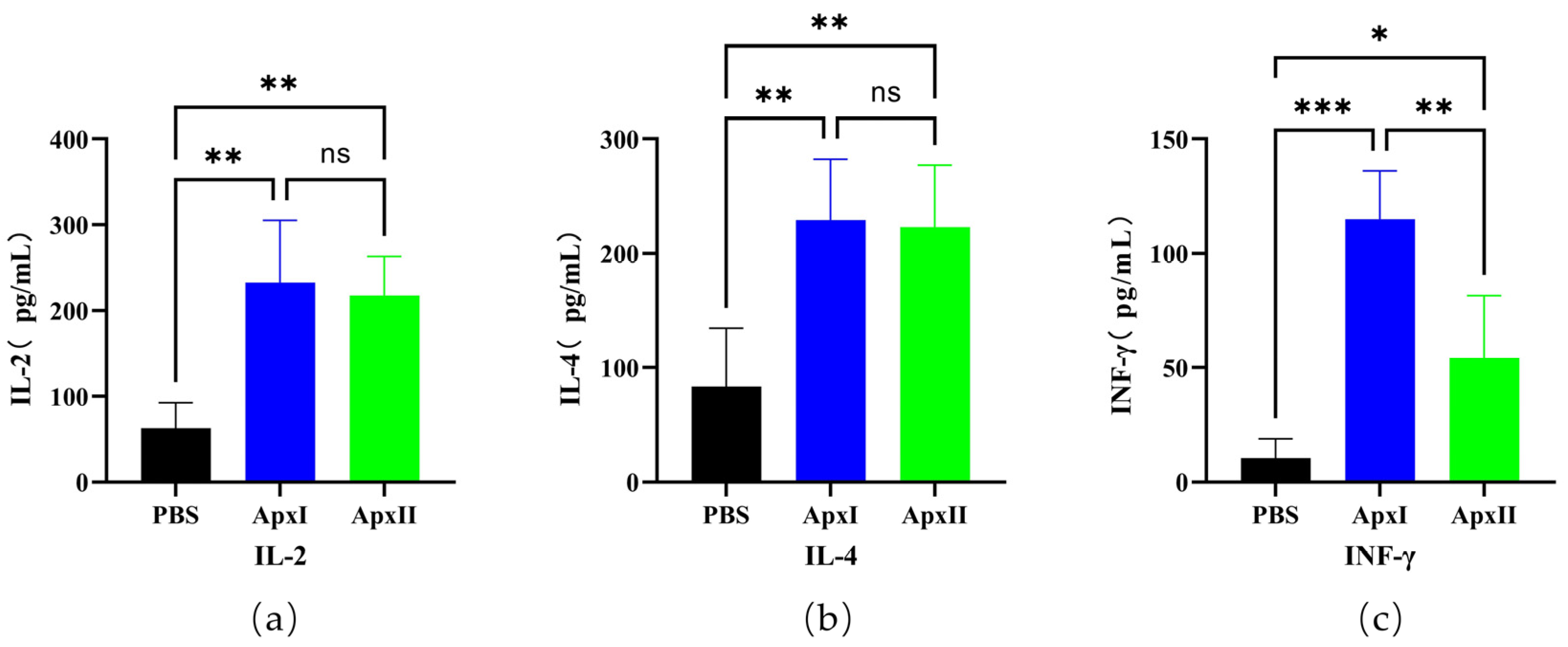 Vetsci 12 00414 g003