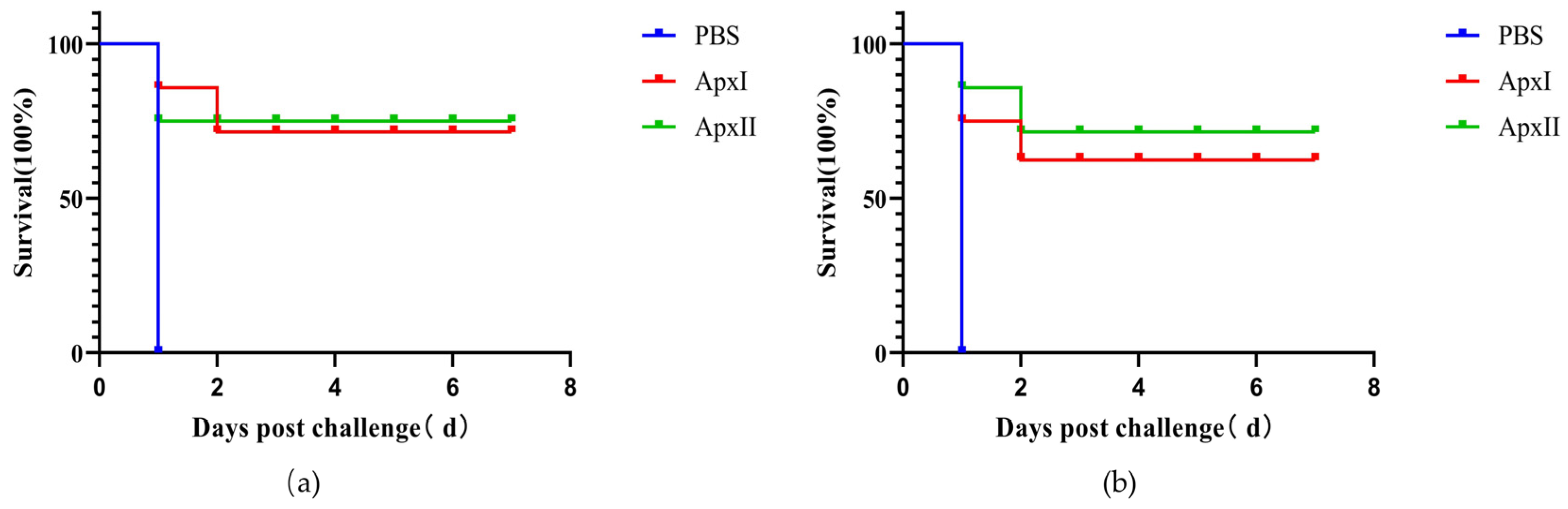 Vetsci 12 00414 g004