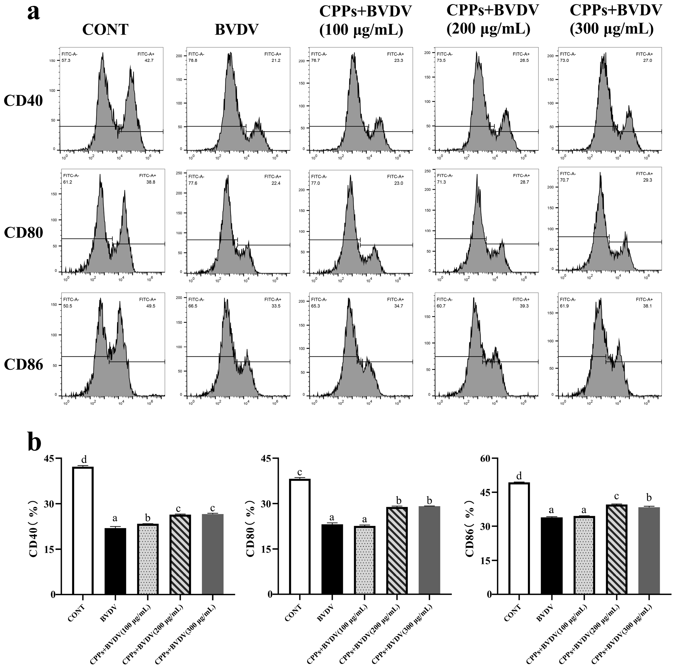 Vetsci 12 00415 g006