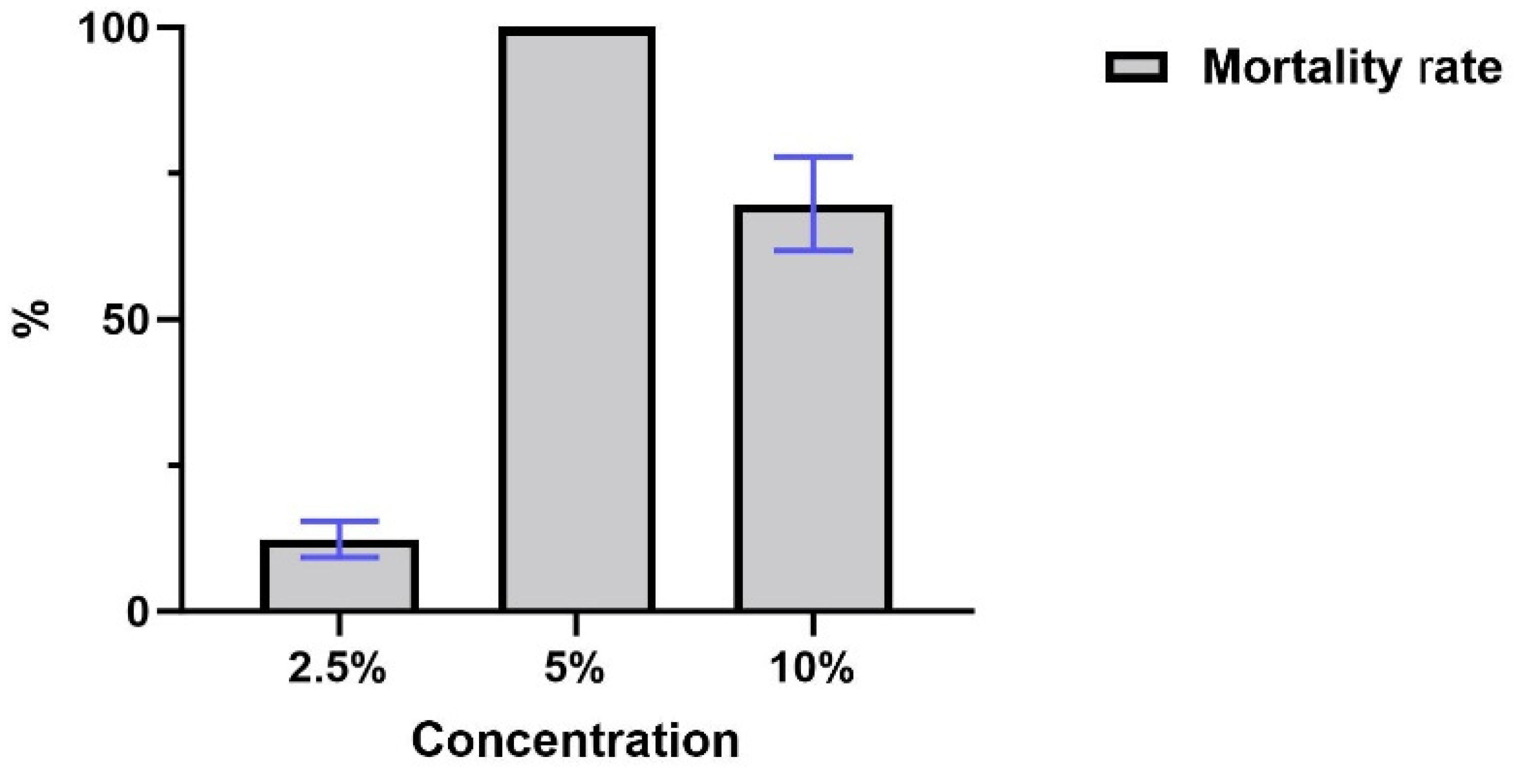 Vetsci 12 00421 g002