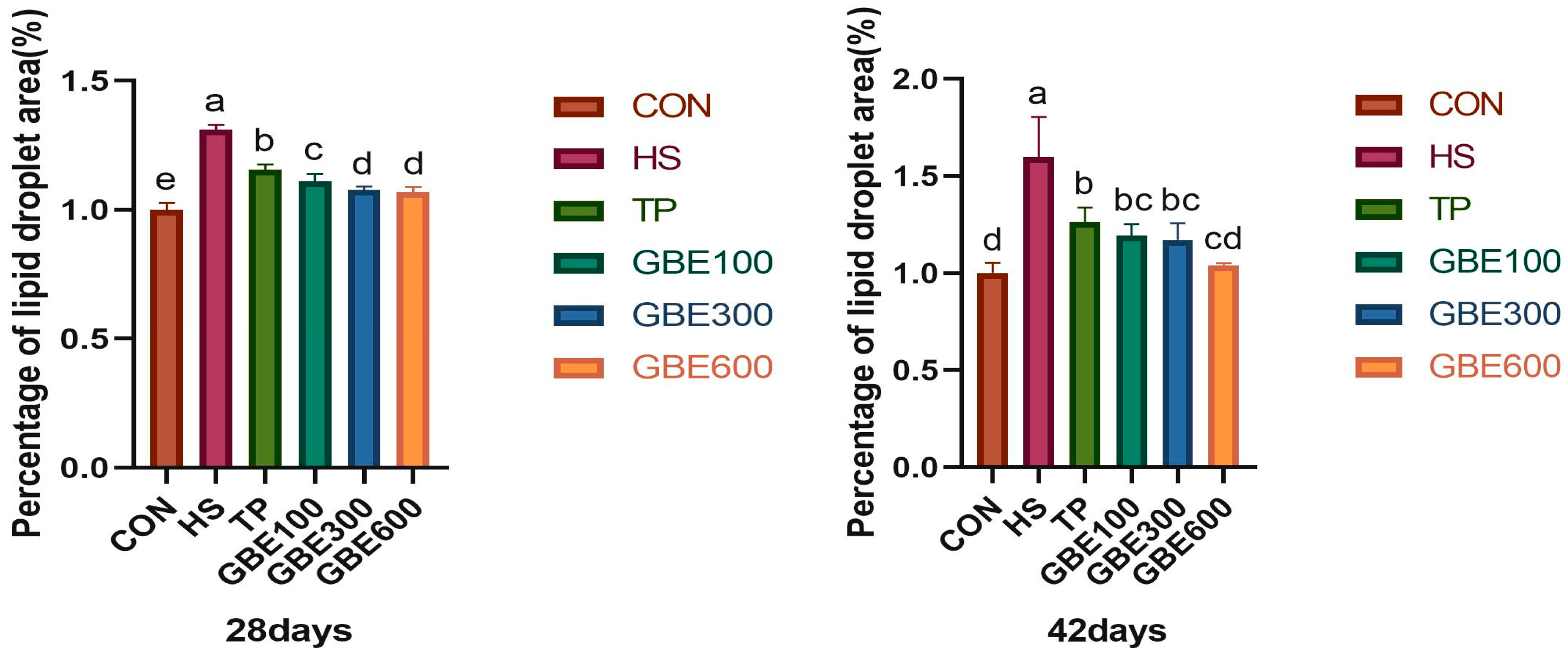 Vetsci 12 00424 g003