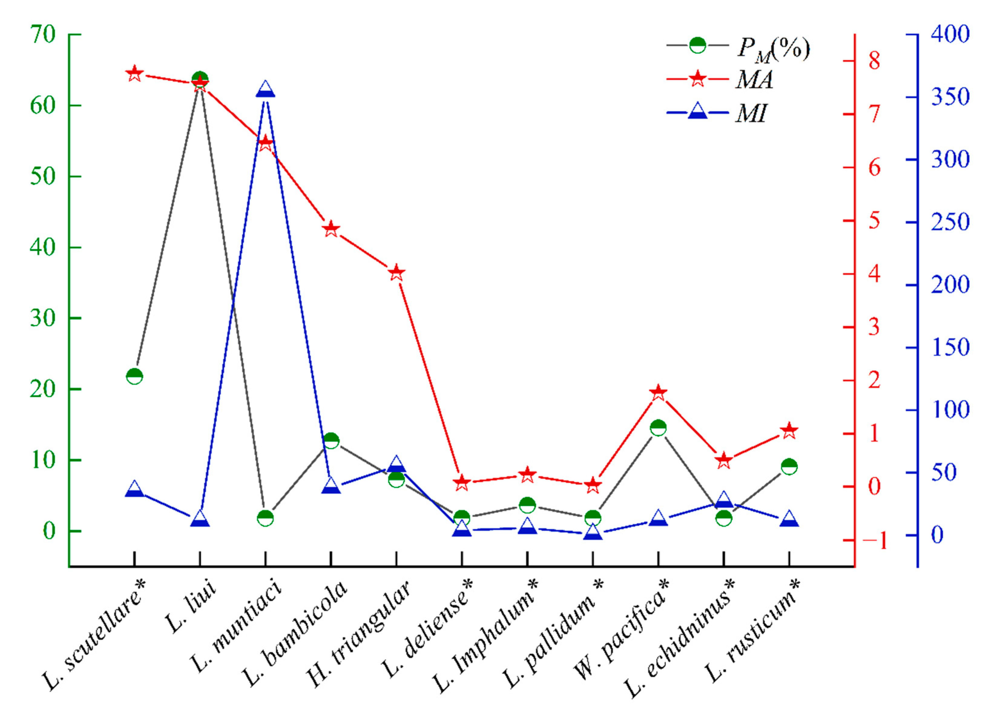 Vetsci 12 00426 g004