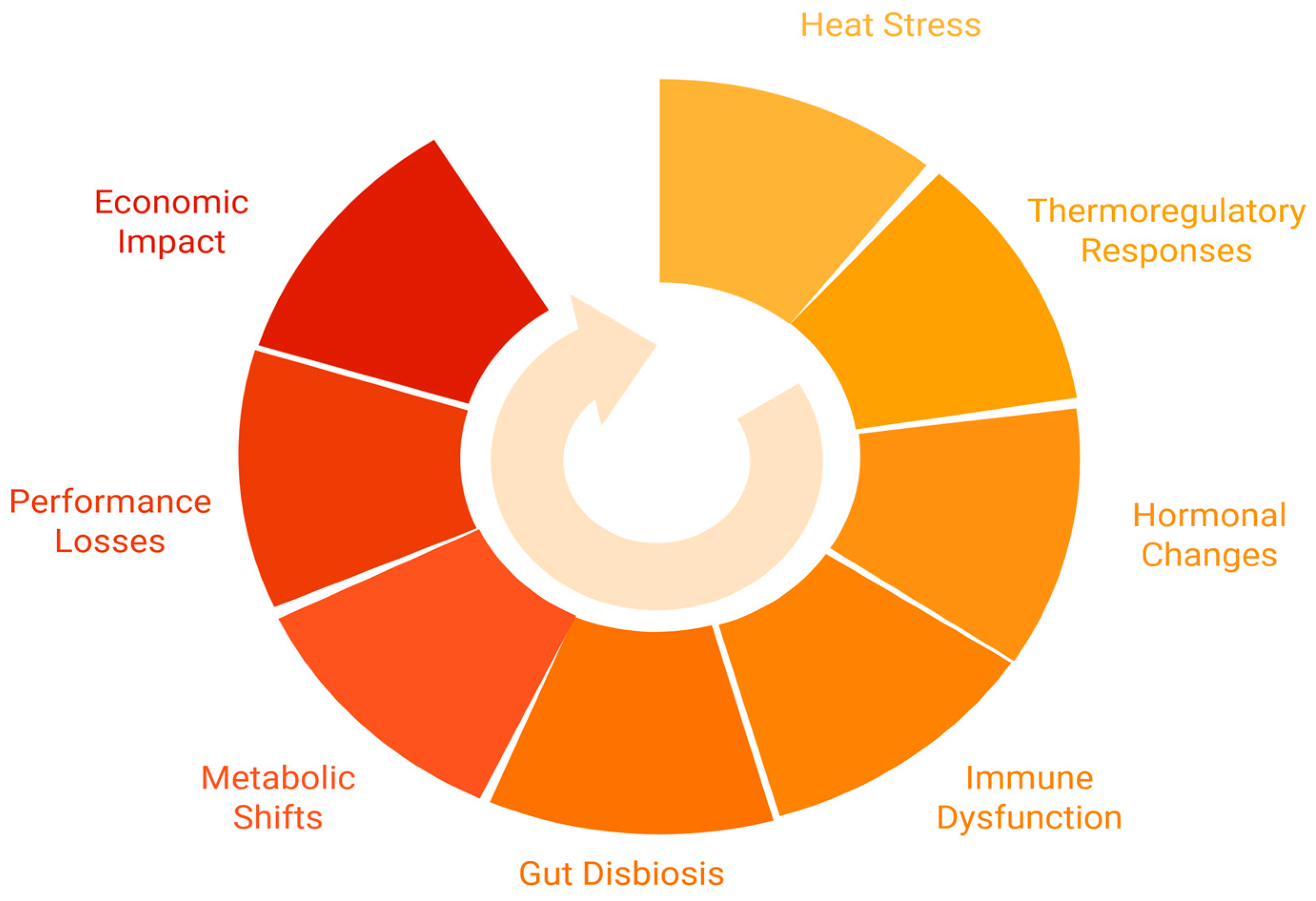 Vetsci 12 00429 g001