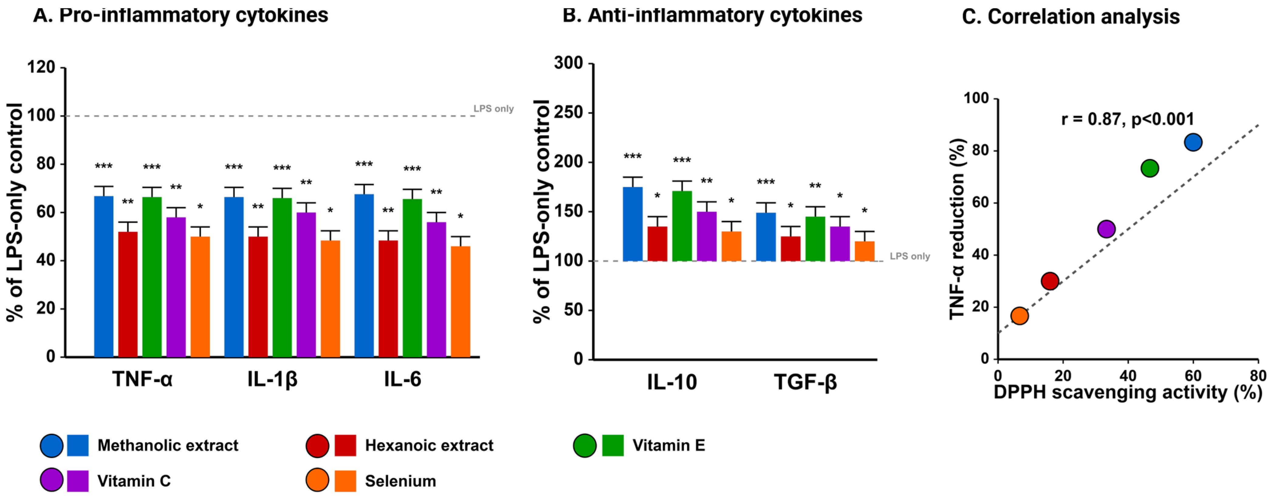 Vetsci 12 00432 g005